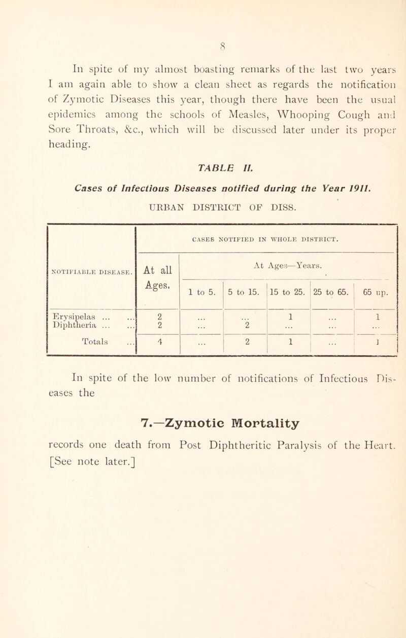 In spite of my almost boasting remarks of the last two years I am again able to show a clean sheet as regards the notification of Zymotic Diseases this year, though there have been the usual epidemics among the schools of Measles, Whooping Cough and Sore Throats, &c., which will be discussed later under its proper heading. TABLE II. Cases of Infectious Diseases notified during the Year 1911. URBAN DISTRICT OF DISS. NOTIFIABLE DISEASE. CASES NOTIFIED IN WHOLE DISTRICT. At all Ages, At Ages—Years. 1 to 5. 5 to 15. 15 to 25. 1 25 to 65. 1 65 up. Erysipelas ... 2 1 1 Diphtheria ... 2 ... 2 ... ... Totals 4 ... 2 1 J In spite of the low number of notifications of Infectious Dis- eases the 7.—Zymotic Mortality records one death from Post Diphtheritic Paralysis of the Heart. [See note later.]