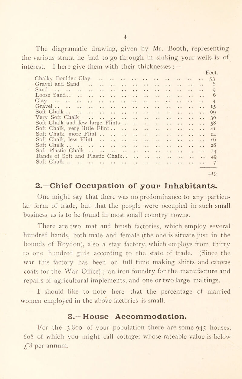 The diagramatic drawing, given by Mr. Booth, representing the various strata he had to go through in sinking your wells is of interest. I here give them with their thicknesses :— Feet. Chalky Boulder Clay 53 Gravel and Sand 6 Sand 9 Loose Sand 6 Clay 4 Gravel 15 Soft Chalk 69 Very Soft Chalk 30 Soft Chalk and few large Flints 58 Soft Chalk, very little Flint 41 Soft Chalk, more Flint 14 Soft Chalk, less Flint 16 Soft Chalk 28 Soft Plastic Chalk 14 Bands of Soft and Plastic Chalk 49 Soft Chalk 7 419 2.—Chief Oeeupation of youp Inhabitants. One might say that there was no predominance to any particu- lar form of trade, but that the people were occupied in such small business as is to be found in most small country towns. There are two mat and brush factories, which employ several hundred hands, both male and female (the one is situate just in the bounds of Roydon), also a stay factory, which employs from thirty to one hundred girls according to the state of trade. (Since the war this factory has been on full time making shirts and canvas coats for the War Office) ; an iron foundry for the manufacture and repairs of agricultural implements, and one or two large maltings. I should like to note here that the percentage of married women employed in the above factories is small. 3.-House Aeeommodation. For the 3,800 of your population there are some 945 houses, 608 of which you might call cottages whose rateable value is below ^8 per annum.
