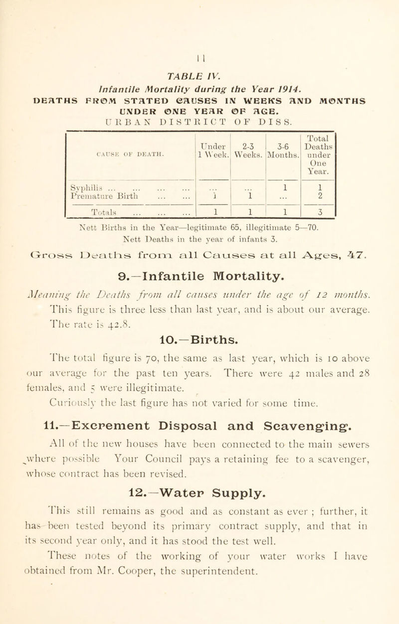 TABLE IV. Infantile Mortality during the Year 1914. DEATHS FROM STaTEO eaUSES IIM WEEKS aiVD MONTHS UNDER ONE YEaR OF aCE. U H BAN DISTRICT OF D I S S. ('.\USE OF I)E.A.TH. Under 1 Week. 2-3 Weeks. 3-6 Months. Total Deaths under One Year. Syphilis ... 1 1 Premature Birth 1 i ... 2 Totals 1 1 1 3 Nett Births in the Year—legitimate 65, illegitimate 5—70. Nett Deaths in the year of infants 3. ]J>e£itl~its frooT. all Caases at all A^es, 4:7. 9.—Infantile Mortality. Mediiing the Deaths from all causes tinder the age of 12 months. This figure is three less than last year, and is about our average. ddie rate is 42.8. 10.—Births. Idle total figure is 70, the same as last year, which is 10 above our average tor the past ten years. There were 42 males and 28 females, and 5 were illegitimate. Curicmsly the last figure has not varied for some time. 11.—Excrement Disposal and Seaveng’ing*. All of tile new houses have been connected to the main sewers ^where possible Your Council pays a retaining fee to a scavenger, whose contract has been revised. 12.—Water Supply. This still remains as good and as constant as ever ; further, it has been tested beyond its primary contract supply, and that in its second year only, and it has stood the test well. These notes of the working of your water works I have obtained from Mr. Cooper, the superintendent.