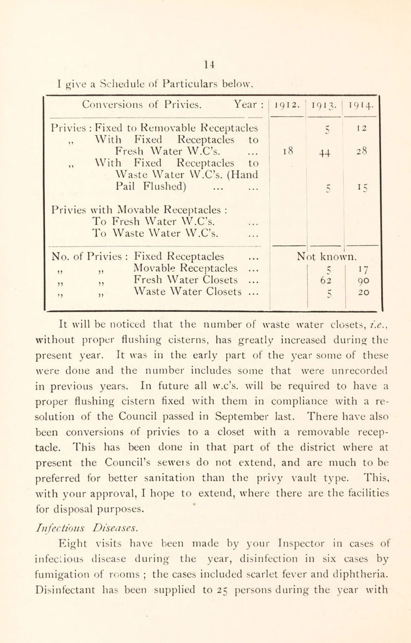 u 1 ^ive a Schedule of Particulars below. Conversions of Privies. Year : J912. ! 1914. Privies : Fixed to Removable Receptacles ,, With Fixed Receptacles to 0^ 12 Fresh Water W.C’s. ,, With Fixed Receptacles to Waste Water W.C’s. (Hand 18 44 28 Pail Flushed) Privies with Movable Receptacles : To Fresh Water W.C’s. To Waste Water W.C’s. 5 15 No. of Privies : Fixed Receptacles N ot known. ,, ,, Movable Receptacles ... 0* 17 ,, ,, Fresh Water Closets ... 62 90 ,, ,, Waste Water Closets ... p- 5 20 It will be noticed that the number of waste water closets, i.e., without proper flushing cisterns, has greatly increased during the present year. It was in the early part of the year some of these were done and the number includes some that were unrecorded in previous years. In future all w.c’s. will be required to have a proper flushing cistern fixed with them in compliance with a re- solution of the Council passed in September last. There have also been conversions of privies to a closet with a removable recep- tacle. This has been done in that part of the district where at present the Council’s sewers do not extend, and are much to be preferred for better sanitation than the privy vault type. This, with your approval, I hope to extend, where there are the facilities for disposal purposes. lufectioiLS Diseases. Eight visits have been made by your Inspector in cases of infecLious disease during the year, disinfection in six cases by fumigation of rooms ; the cases included scarlet fever and diphtheria. Disinfectant has been supplied to 25 persons during the year with