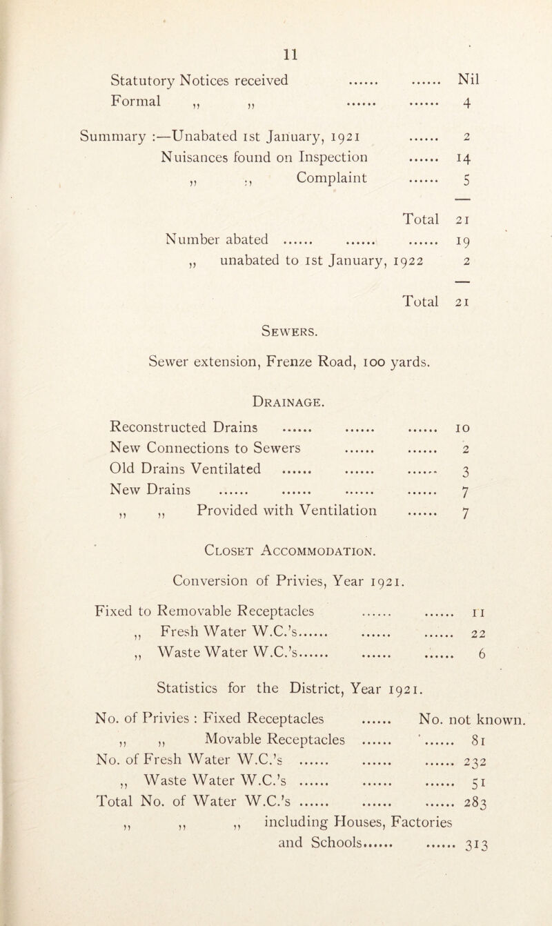 Statutory Notices received Nil Formal ,, ,, 4 Summary :—Unabated 1st January, 1921 2 Nuisances found on Inspection 14 ,, ., Complaint 5 Total 21 Number abated ...... 19 „ unabated to 1st January, 1922 2 Total 21 Sewers. Sewer extension, Frenze Road, 100 yards. Drainage. Reconstructed Drains 10 New Connections to Sewers 2 Old Drains Ventilated 3 New Drains 7 ,, ,, Provided with Ventilation 7 Closet Accommodation. Conversion of Privies, Year 1921. Fixed to Removable Receptacles 11 ,, Fresh Water W.C • §«••••• •••••« •••••• 22 ,, Waste Water W.C.’s 6 Statistics for the District, Year 1921. No. of Privies : Fixed Receptacles No. not known. ,, „ Movable Receptacles ' 81 No. of Fresh Water W.C.’s 232 ,, Waste Water W.C.’s 51 Total No. of Water W.C.’s 283 ,, ,, ,, including Houses, Factories and Schools...... 313