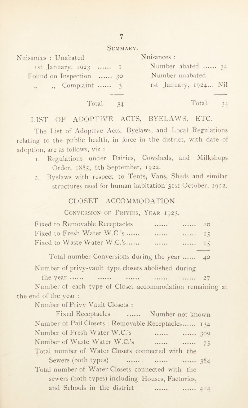 Nuisances : Unabated 1st January, 1923 Found on Inspection ,, ,, Complaint 7 Summary. Nuisances : .. I Number abated 34 ,30 Number unabated ..3 1st Januaiy, 1924.., Nil Total 34 Total 34 LIST OF ADOPTIVE ACTS, BYELAWS, ETC. The List of Adoptive Acts, Byelaws, and Local Regulations relating to the public health, in force in the district, with date of adoption, are as follows, viz ; 1. Regulations under Dairies, Cowsheds, and Milkshops Order, 1885, 6th September, 1922. 2. Byelaws with respect to Tents, Vans, Sheds and similar structures used for human habitation 31st October, 1922. CLOSET ACCOMMODATION. Convp:rsion of Privies, Year 1923. Fixed to Removable Receptacles 10 Fixed to Fresh Water W.C.’s 15 Fixed to Waste Water W.C.’s 15 Total number Conversions during the year 40 Number of privy-vault type closets abolished during the year 27 Number of each type of Closet accommodation remaining at the end of the year : Number of Privy Vault Closets : Fixed Receptacles Number not known Number of Pail Closets : Removable Receptacles 134 Number of Fresh Water W.C.’s 309 Number of Waste Water W.C.’s 75 Total number of Water Closets connected with the Sewers (both types) 384 Total number of Water Closets connected with the sewers (both types) including Houses, Factories, and Schools in the district 414