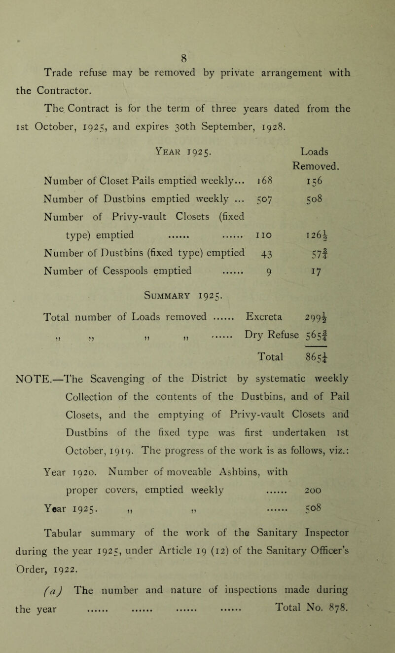 Trade refuse may be removed by private arrangement with the Contractor. The Contract is for the term of three years dated from the ist October, 1925, and expires 30th September, 1928. Year 1925. Loads Removed. Number of Closet Pails emptied weekly... j 68 156 Number of Dustbins emptied weekly ... 507 508 Number of Privy-vault Closets (fixed type) emptied no 126b Number of Dustbins (fixed type) emptied 43 57I Number of Cesspools emptied 9 17 Summary 1925. Total number of Loads removed Excreta 299^ „ „ » ,, Dry Refuse 565J Total 865J NOTE.—The Scavenging of the District by systematic weekly Collection of the contents of the Dustbins, and of Pail Closets, and the emptying of Privy-vault Closets and Dustbins of the fixed type was first undertaken ist October, 1919. The progress of the work is as follows, viz.: Year 1920. Number of moveable Ashbins, with proper covers, emptied weekly 200 Year 1925. „ „ 508 Tabular summary of the work of the Sanitary Inspector during the year 1925, under Article 19 (12) of the Sanitary Officer’s Order, 1922. (a) The number and nature of inspections made during the year Total No. 878.