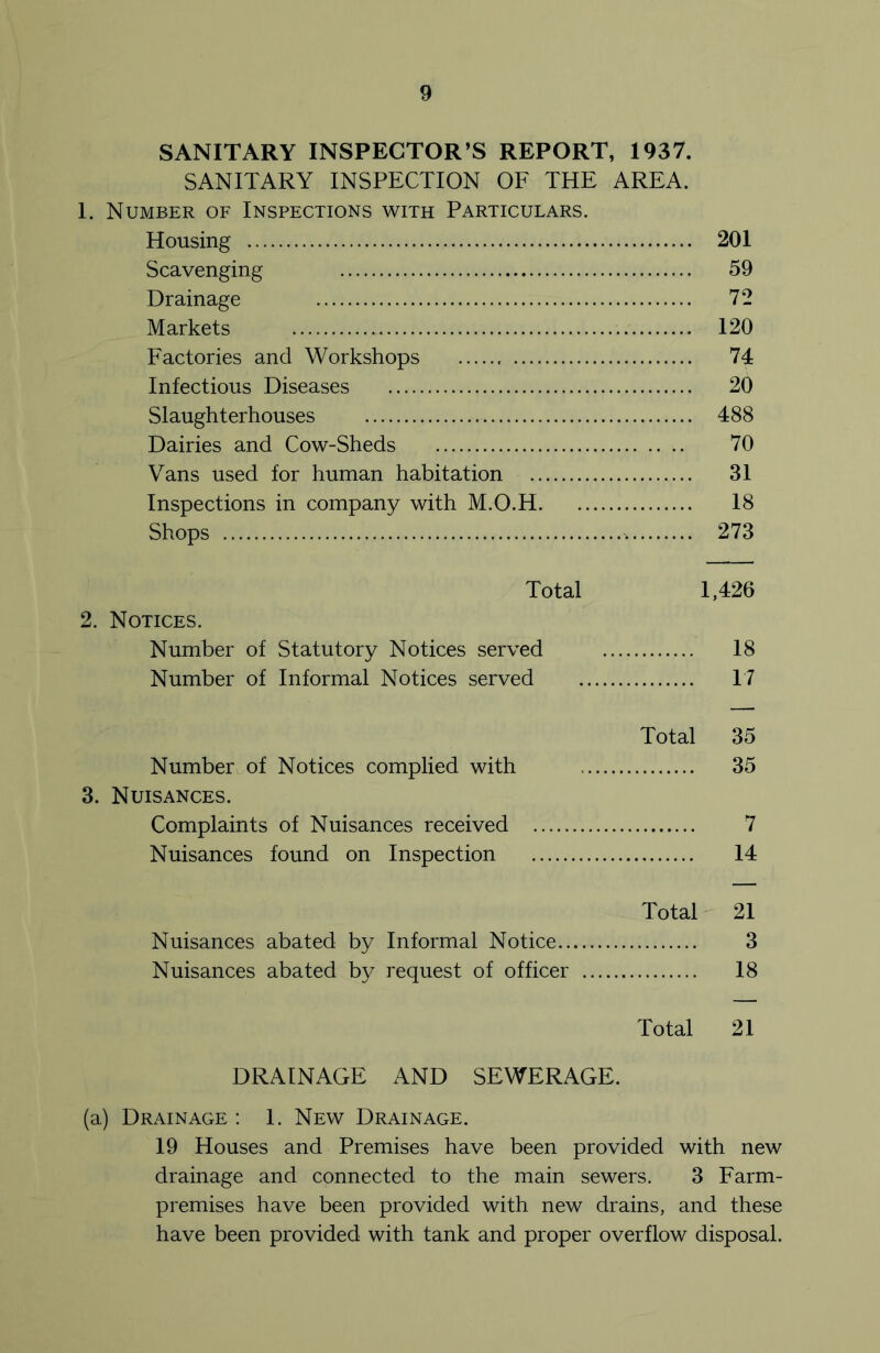 SANITARY INSPECTOR’S REPORT, 1937. SANITARY INSPECTION OF THE AREA. I. Number of Inspections with Particulars. Housing 201 Scavenging 59 Drainage 72 Markets 120 Factories and Workshops 74 Infectious Diseases 20 Slaughterhouses 488 Dairies and Cow-Sheds 70 Vans used for human habitation 31 Inspections in company with M.O.H 18 Shops 273 Total 1,426 2. Notices. Number of Statutory Notices served 18 Number of Informal Notices served 17 Total 35 Numberu of Notices complied with 35 3. Nuisances. Complaints of Nuisances received 7 Nuisances found on Inspection 14 Total- 21 Nuisances abated by Informal Notice 3 Nuisances abated by request of officer 18 Total 21 DRAINAGE AND SEWERAGE. (a) Drainage : 1. New Drainage. 19 Houses and Premises have been provided with new drainage and connected to the main sewers. 3 Farm- premises have been provided with new drains, and these have been provided with tank and proper overflow disposal.