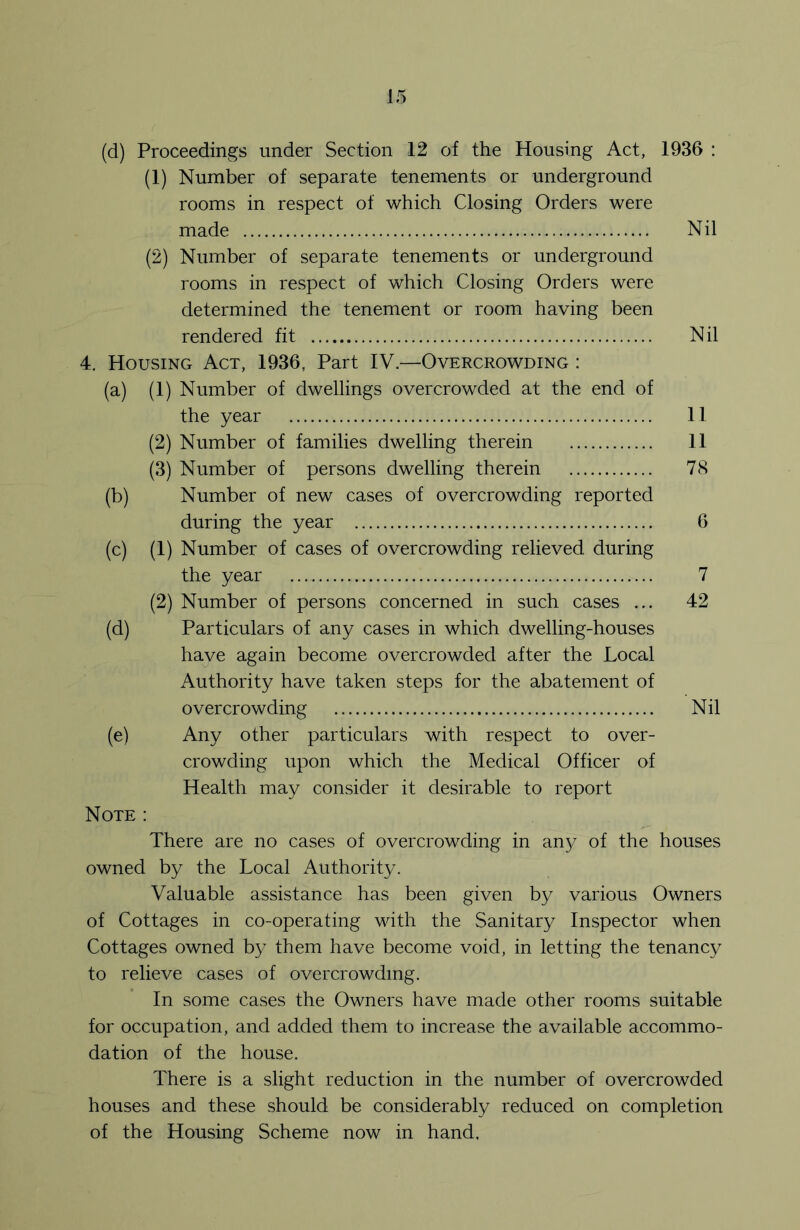 (d) Proceedings under Section 12 of the Housing Act, 1936 : (1) Number of separate tenements or underground rooms in respect of which Closing Orders were made Nil (2) Number of separate tenements or underground rooms in respect of which Closing Orders were determined the tenement or room having been rendered fit Nil 4. Housing Act, 1936, Part IV.—Overcrowding : (a) (1) Number of dwellings overcrowded at the end of the year 11 (2) Number of families dwelling therein 11 (3) Number of persons dwelling therein 78 (b) Number of new cases of overcrowding reported during the year 6 (c) (1) Number of cases of overcrowding relieved during the year 7 (2) Number of persons concerned in such cases ... 42 (d) Particulars of any cases in which dwelling-houses have again become overcrowded after the Local Authority have taken steps for the abatement of overcrowding Nil (e) Any other particulars with respect to over- crowding upon which the Medical Officer of Health may consider it desirable to report Note : There are no cases of overcrowding in any of the houses owned by the Local Authority. Valuable assistance has been given by various Owners of Cottages in co-operating with the Sanitary Inspector when Cottages owned by them have become void, in letting the tenancy to relieve cases of overcrowding. In some cases the Owners have made other rooms suitable for occupation, and added them to increase the available accommo- dation of the house. There is a slight reduction in the number of overcrowded houses and these should be considerably reduced on completion of the Housing Scheme now in hand.