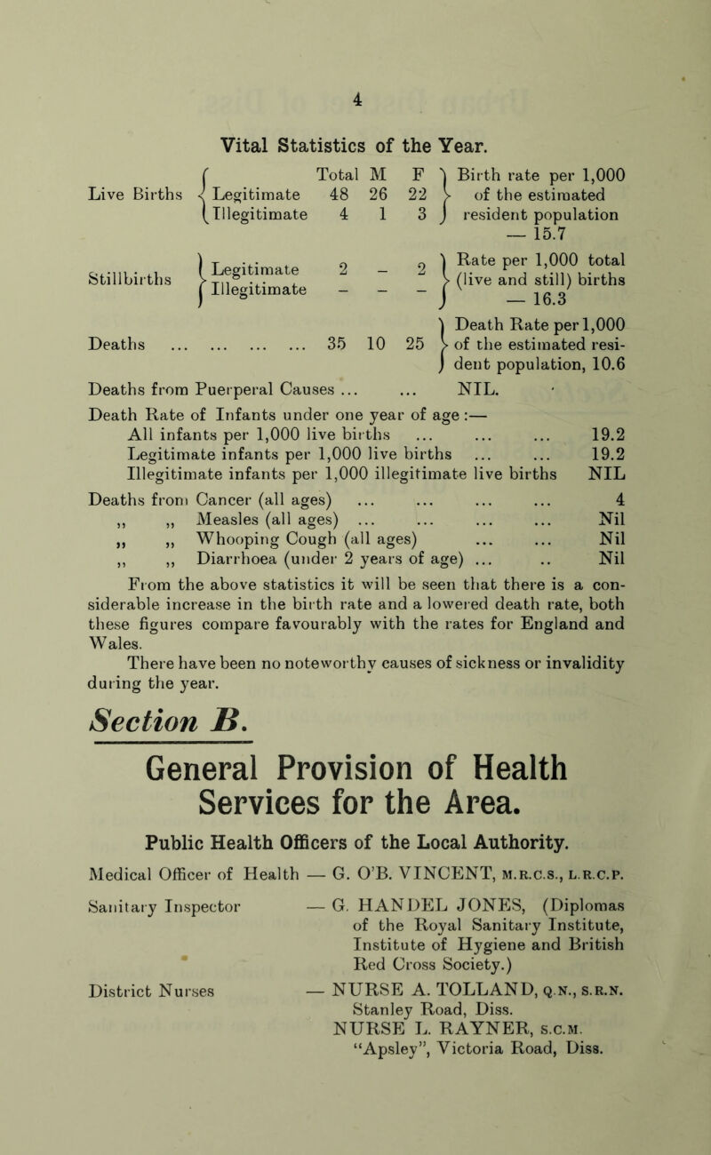 Vital Statistics of the Year. ( Total M Birth rate per 1,000 Live Births < Legitimate 48 26 22 > of the estimated (illegitimate 4 1 3 j resident population ~ 15.7 Stillbirths Legitimate 2 Illegitimate - 2 Rate per 1,000 total (live and still) births — 16.3 1 Death Rate per 1,000 Deaths 35 10 25 > of the estimated resi- j dent population, 10.6 Deaths from Puerperal Causes ... ... NIL. Death Rate of Infants under one year of age:— All infants per 1,000 live births Legitimate infants per 1,000 live births Illegitimate infants per 1,000 illegitimate live births Deaths from Cancer (all ages) ,, ,, Measles (all ages) ,, ,, Whooping Cough (all ages) ,, ,, Diarrhoea (under 2 years of age) ... 19.2 19.2 NIL 4 Nil Nil Nil From the above statistics it will be seen that there is a con- siderable increase in the birth rate and a lowered death rate, both these figures compare favourably with the rates for England and Wales. There have been no noteworthy causes of sickness or invalidity during the year. Section B. General Provision of Health Services for the Area. Public Health Officers of the Local Authority. Medical Officer of Health — G. O’B. VINCENT, m.r.c.s., l r.c.p. Sanitaiy Inspector — G. HANDEL JONES, (Diplomas of the Royal Sanitary Institute, Institute of Hygiene and British Red Cross Society.) District Nurses — NURSE A. TOLLAND, q.n., s.r.n. Stanley Road, Diss. NURSE L. RAYNER, s.c.m. “Apsley”, Victoria Road, Diss.