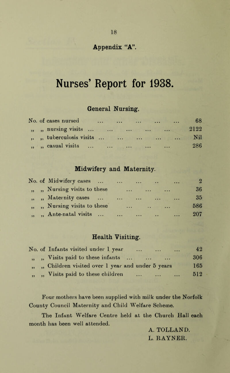 Appendix “A”. Nurses’ Report for 1938. General Nursing. cases nursed 68 nursing visits ... 2122 tuberculosis visits ... Nil casual visits 286 Midwifery and Maternity. Midwifery cases 2 Nursing visits to these 36 Maternity cases 35 Nursing visits to these 586 Ante-natal visits ... 207 Health Visiting. No. of Infants visited under 1 year ... ... ... 42 ,, ,, Visits paid to these infants ... ... ... 306 ,, ,, Children visited over 1 year and under 5 years 165 ,, ,, Visits paid to these children ... ... ... 512 Four mothers have been supplied with milk under the Norfolk County Council Maternity and Child Welfare Scheme. The Infant Welfare Centre held at the Church Hall each month has been well attended. A. TOLLAND. L. RAYNER.