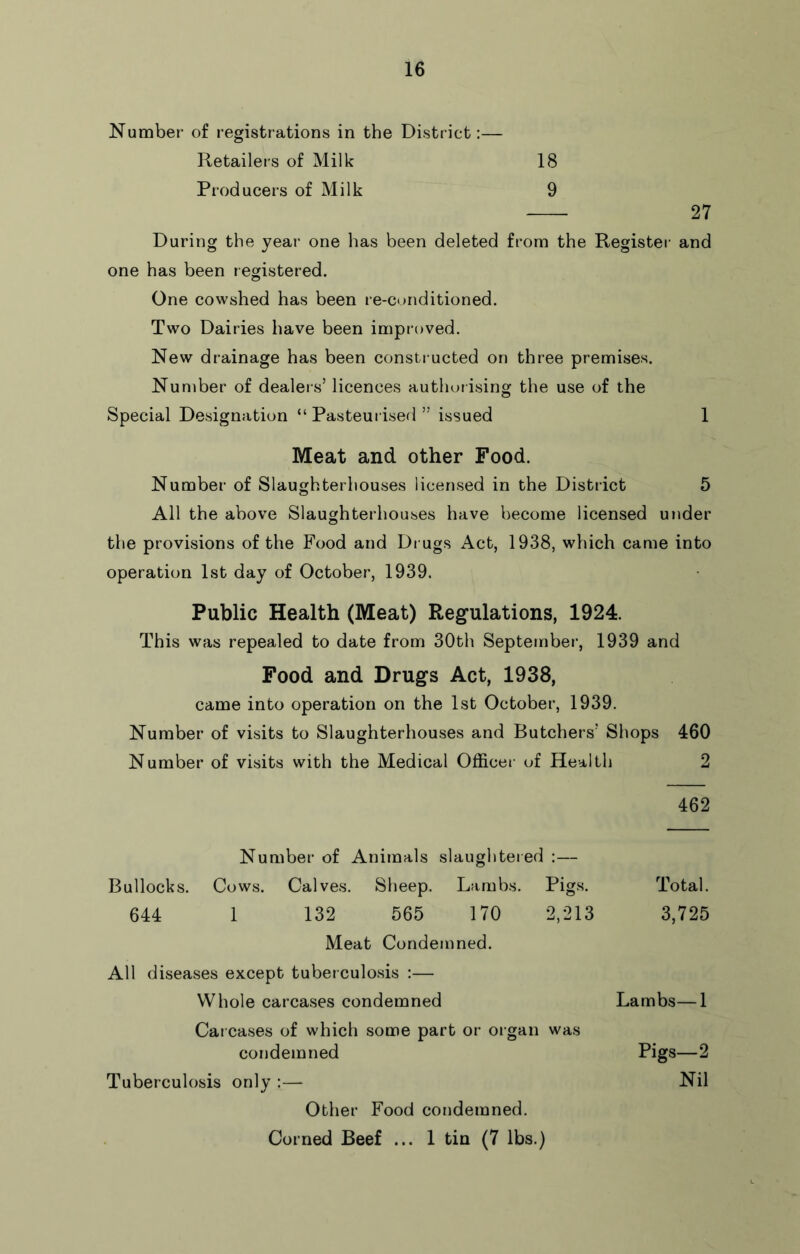 Number of registrations in the District:— Retailers of Milk 18 Producers of Milk 9 27 During the year one has been deleted from the Register and one has been registered. One cowshed has been re-conditioned. Two Dairies have been improved. New drainage has been constructed on three premises. Number of dealeis’ licences authorising the use of the Special Designation “Pasteurised” issued 1 Meat and other Food. Number of Slaughterhouses licensed in the District 5 All the above Slaughterhouses have become licensed under the provisions of the Food and Di ugs Act, 1938, which came into operation 1st day of October, 1939. Public Health (Meat) Regulations, 1924. This was repealed to date from 30th September, 1939 and Food and Drugs Act, 1938, came into operation on the 1st October, 1939. Number of visits to Slaughterhouses and Butchers' Shops 460 Number of visits with the Medical Officer of Health 2 462 Total. 3,725 Lambs—1 Pigs-2 Nil Number of Animals slaughtered :— Bullocks. Cows. Calves. Sheep. Lambs. Pigs. 644 1 132 565 170 2,213 Meat Condemned. All diseases except tuberculo.sis :— Whole carcases condemned Cai cases of which some part or organ was condemned Tuberculosis only :— Other Food condemned. Corned Beef ... 1 tin (7 lbs.)