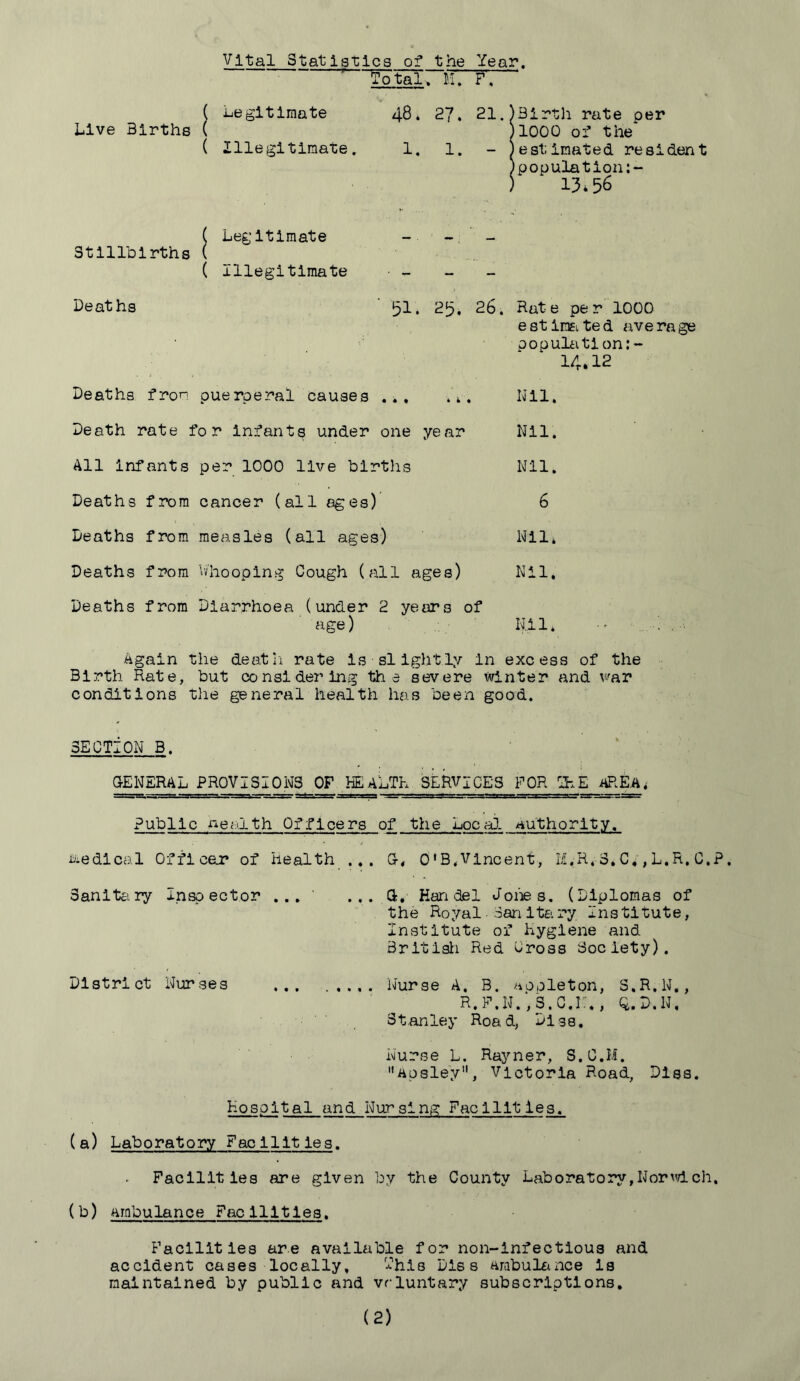 vital Statistics o? the Year. ^ Total. H. F, ( Legltlmate 48 * 27. 21. J (Birth rate per Live Births ( ( Illegitimate. 1. 1. 11000 of the (estimated resident ( Legitimate (population;- 1 13*56 Stillbirths ( ( Illegitimate Deaths ' 31. 25, 26. Rate per 1000 estlmted average oopulatlon;- ■: 14.12 Deaths fron puerperal causes ... ... Kll. Death rate for Infants under one year Nil. All Infants per 1000 live blrtlis Nil. Deaths from cancer (all ages) 6 Deaths from measles (all ages) Nil. Deaths from V/hooping Cough (all ages) Nil, Deaths from Diarrhoea (under 2 years of age) Nil. - . . Again the deatii rate Is slightly In excess of the Birth Rate, hut considering the severe winter and v^ar conditions tlie general health has been good. SECTION B. ‘ '■ OENERAL PROVISIONS OF HEaLTK SERVICES FOR IhE iiREA^ Pub 11c Health Officers of the Locai. authority. i^iedlcal OfficeLT of health .. . G, O'B.Vincent, M.R. 3, C,, L.R. C.P. Sanltery Inspector ... ' ... G. Handel Jones. (Diplomas of the Royal■SanItary Institute, Institute of hygiene and Britisti Red Cross Society). District Nurses ... ..... Nurse A. B. aooleton, S.R.N., R.F.N.,3.C.r., Q.D.N, Stanley Road, Diss. Nurse L. Rayner, S.C.H. apsley, Victoria Road, Dlss. Hospital and Nursing Facilities. (a) Laboratory Facilities. Facilities are given by the County Laboratory,NorI’dch. (b) ambulance Facilities. Facilities are available for non-infectious and accident cases locally. This Dlss ambulance Is maintained by public and voluntary subscriptions,
