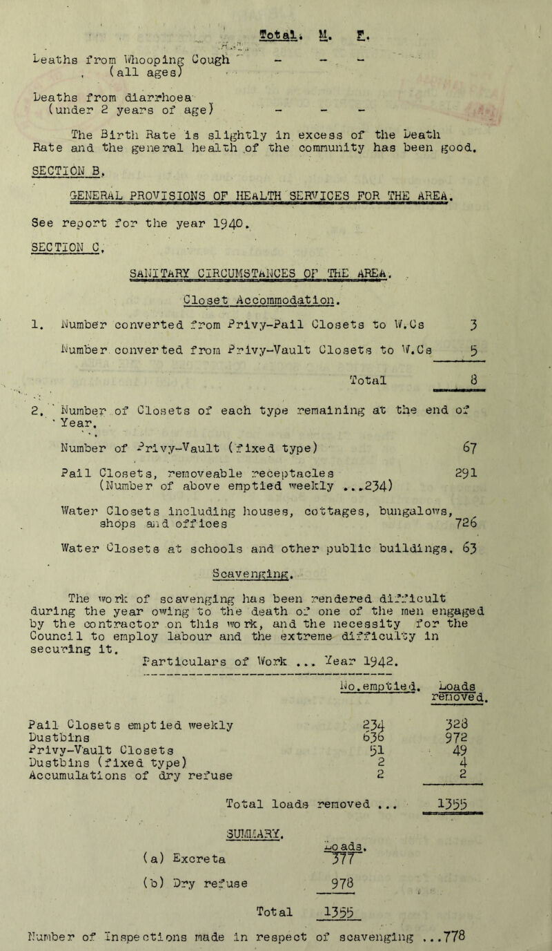 Totals M, F, l^eaths from li/’hooplng Cough - * ' ' ■ , (all ages) , . heaths from diarrhoea- (under 2 years of age) - - ~ The Birth Rate is slightly in excess of the heath Rate and the general health of the community has been good, SECTION B. GENERAL PROVISIONS OF HEALTH SERVICES FOR THE AREA. See report for the year 194C>* SECTION C. Sanitary circumstances of ^the are.a. , Closet Accommodation. 1. Number converted from Privy-Pail Closets to W.Cs Number.converted from Privy-Vault Closets to W.Cs Total 3 3 8 2, ' Number.of Closets of each type remaining at the end of • Year. Number of Rrlvy-Vault (fixed type) Pail Closets, removeable receptacles (Number of above emptied weekly ...,234) 67 291 Water Closets including liouses, cottages, bungalov/s, shops and offices 726 Water Closets at schools and other public buildings. 63 Scavenging. The work of scavenging has been rendered difficult during the year owing to the death of one of the men engaged by the contractor on this work, and the necessity for the Council to employ labour and the extreme difficulty in securing it. Particulars of Work ... Year 1942. No,emptied. Loads removed. Pail Closets emptied weekly Dustbins Privy-Vault Closets Dustbins (fixed type) Accumulations of dry refuse b36 31 2 2 328 972 49 4 2 Total loads removed ,.. 1333 3UM.(IARY. (a) Excreta (b) Dry refuse Total Lo ads. 377 978 1353 Number of Inspections made in respect of scavenging ...778