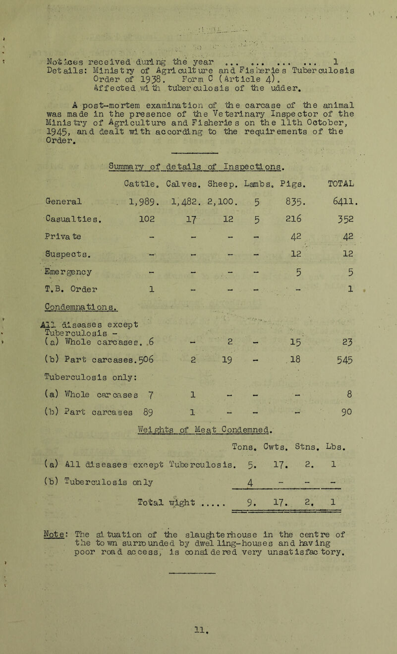 « Notices received during the year ... ... ... ... 1 Details: Ministry of Agriculture and Fislierie s Tuberculosis Order of 1938. Form C (Article 4)0 Affected ,m tti tuberculosis of the udder. A post-mortem examination of 'the carcase of the animal was made in the presence of the Veterinary Inspector of the Ministry of Agriculture and Fisheries on the 11th October, 1945» dealt with according to the requirements of the Order. Summary of details of Inspections. Cattle. Calves. Sheep, Lambs. Pigs. TOTAL General 1,989. 1,482. 2,100. 5 835. 6411. Casualties. 102 17 12 5 216 352 Prlva te - - I 1 ro 42 Suspects. -• - 12 12 Emergency - - . - “ 5 5 T.B, Order 1 - 1 Condemnatl ons. All diseases except Tuberculosis - (a) Whole carcases. 6 2 - 15' 23 (b) Part carcases.506 2 19 - ,18 545 Tuberculosis only: (a) ViThole carcases 7 1 8 (b) Part carcases 89 1 90 .Weights of Me at Condemned. Tons. Cwts, Stns, Lbs, (a) All dj-seases except Tuberculosis, 17. 2. 1 (b) Tuberculosis only 4 - - - Total wight . 9. 17. 2. 1 Note; The situation of the slau^terhouse in the centre of the to TO surrounded by dwelling-houses and having poor road access/ is considered very unsatisfac tory.