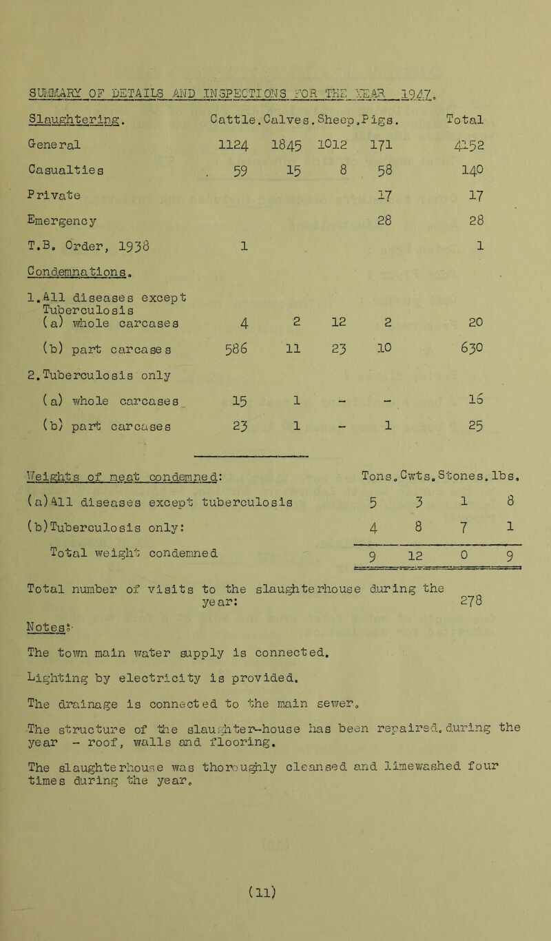 Slaughtering. Cattle.Calves. Sheep.Pigs. Total General 1124 I845 1012 171 4152 Casualtie a . 59 15 8 58 140 Private 17 17 Emergency 28 28 T.B„ Order, 1933 1 1 C on demna tion s„ l.All diseases except Tuberculosis (a) whole carcases 4 2 12 2 20 (b) part carcases 586 11 23 10 63O 2.Tuberculosis only ( a) whole car ca se s 15 1 - - lb (b) part carcases 1—1 i^v c\j - 1 25 Weights of meat condemned.: TonSo Cwts. Stones. lbs. (a)All diseases except tuberculosis 5 3 1 8 (b)Tuberculosis only: 00 7 1 Total weight condemned 9 12 0 9 Total number of visits to the slaughterhouse during the year: 278 Notes?' The town main water supply is connected. Lighting by electricity is provided. The drainage is connected to the main sewer0 The structure of the slaughter-house has been year - roof, walls and flooring. The slaughterhouse was thoroughly cleansed and times during the year. repaired.during 1 im e wa sh e d f o ur the