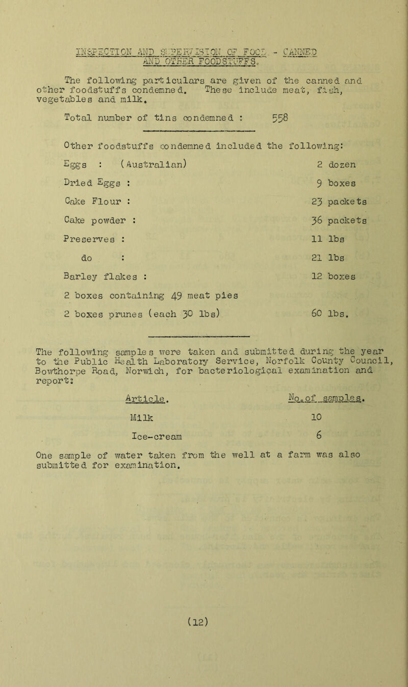 IN Sir SCIION AND 8: • PE!K7 IS iON OS Jj'QC.c - AND~TJTHER~ FOOD STUFF S ,~ CANNE r\ The following particulars are given of the canned and other foodstuffs condemned,, These include meat, fish, vegetables and milk. Total number of tins condemned : 558 Other foodstuffs condemned included the following: Eggs : (Australian) 2 dozen Dried EggS : 9 boxes Cake Flour : 23 paeke ts Cake powder : 36 packets Preserves : 11 lbs do : 21 lbs Barley flakes : 12 boxes 2 boxes containing 49 meat pies 2 boxes prunes (each ~j>0 lbs) 60 lbs. The following’ samples were taken and submitted during the year to the Public Health Laboratory Service, Norfolk County Council, Bowthorpe Road, Norwich, for bacteriological examination and reports Article. Nq„of samples, Milk 10 Ice-cream 6 One sample of water taken from the well at a farm was also submitted, for examination.
