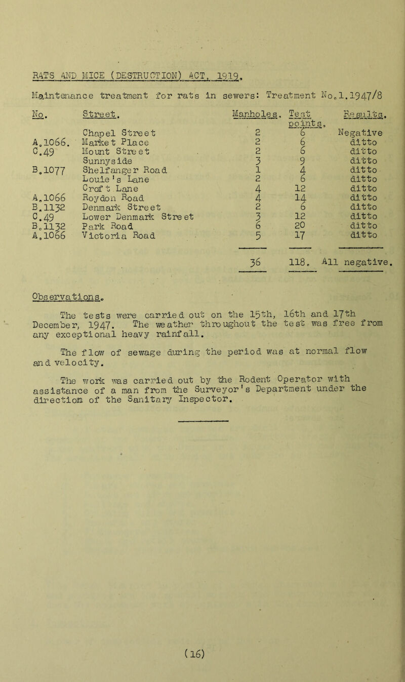 BATS 4ND MICE (DESTRUCTION) ACT, 1919, Maintenance treatment for rats in sewers: Treatment Noc1.1947/8 No. Street. Manhole s, Test He suits. ERints, Chapel Street 2 Negative A.1066. Market Place 0 6 ditto c.49 Mount Street 2 6 ditto Sunnyside 3 9 ditto B.1077 She If anger Road 1 4 ditto Louie 1s Lane 2 6 ditto Croft Lane 4 12 ditto A. 1066 Hoy don Hoad 4 u ditto B.1132 Denmark Street 2 6 ditto c.49 Lower Denmark Street 3 12 ditto B.1132 Park Hoad 6 20 ditto A,1066 Victoria Hoad 5 17 ditto 36 118. An negative. ObservationSo The tests were carried out on the 15th, l6th and 17th December, 1947. The we at her throughout the test was free from any exceptional heavy rainfall. The flow of sewage during the period was at normal flow and velocity. The work was carried out by the Rodent Operator with^ assistance of a man from the Surveyor's Department under the direction of the Sanitary Inspector.