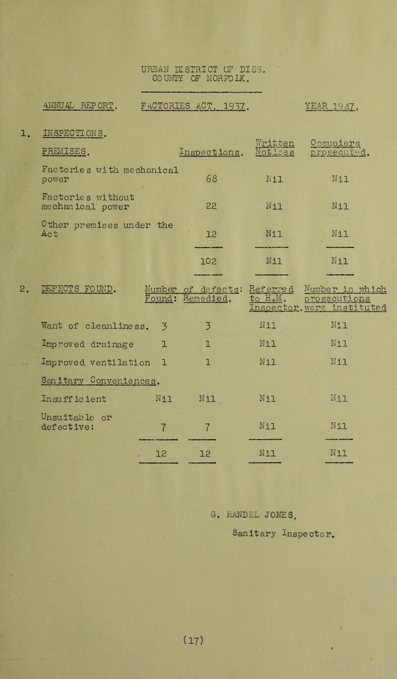 URBAN DISTRICT OR DISC COUNTY OF NORFOLK. ANNUAL REPORT. FACTORIES ACT. 19T7 0 YEAR 1941, INSPECTIONS. Written Occupiers PREMISES. Inspections. Notices prosecuted. Factories with mechanical power 68 Nil Nil Factories without mechanical power 22 Nil Nil Other premises under the Act 12 Nil Nil 102 Nil Nil DEFECTS FOUND. Number of defects: Ref erre d Number in which Found; Remedied. to H0M prosecutions Inspector. were instituted Want of cleanliness. 3 3 Nil Nil Improved drainage 1 1 Nil Nil Improved ventilation 1 l Nil Nil Sanitary Conveniences. Insufficient Nil Nil Nil Nil Unsuitable or defective: 7 7 Nil Nil . 12 12 Nil Nil G. HANDEL JONES, Sanitary Inspector.