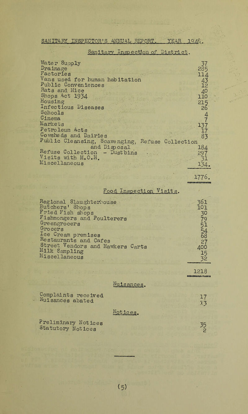 SANITARY INSPECTOR'S ANNUAL' REPORT.. YEAR 1QA8 . Sanitary -Lnspectj-on of District;. Water Supply Drainage Factories Vans used for human habitation Public Conveniences Rats and Mice Shops Act 1934 Housing infectious Diseases Schools '• Cinema \.'' Markets Petroleum Acts Cowsheds and Dairies Public Cleansing, Scavenging, Refuse and Disp osal Refuse Collection - Dustbins • , Visits with M.O.H. Miscellaneous 37 285 114 43 12 40 110 215 26' 4 7 137 17 83 Collection I84 297 31 134. 1776. Food Inspection Visits. Regional Slaughterhouse.' Butchers' Shops Fried Fish shops Fishmongers and Poulterers G-re engrocers Grocers Ice Cream premises Restaurants and Cafes Street Vendors and Hawkers Carts Milk Sampling Miscellaneous 361 101 30 79 68 27 400 15 32 1218 Nuisances. Complalnt s re ceiv e d Nul sances abated Not ices. Frellmlnary Notices Statutory Notices 35 2