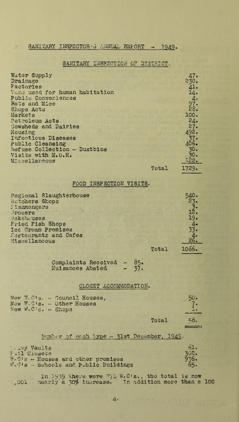 SANITARY INSPECTOR'S ANNUAL REPORT 23,42. SANITARY INSPECTION OF DI3T.?.ICT = Water Supply Drainage Factories Valia used for human habitation Public Conveniences Rats and Mice Shops Acts Markets Petroleum Acts CoviTsheds and Dainles Housing Infectious Diseases Public Cleansing Refuse Collection - Dustbins Visits with M.O.H* Micoellaneous 47. 230, 41. 14* 4® 2S* 100. 24. 27* 492. 406. 30. 30. 122. Total 1729. FOOD INSPECTION VISITSc Regional Slaughterhouse 540* Butchers Shops 23, iisnmongers ■ 3* >rocers ' - ^ 12. .-'akehcuses 19 • Fried Fish Shops 4* Ice Cream Premises 33® Restaurants and Cafes 4* Miscjellaneous 26. Total 1066. Complaints Received - 85* Nuisances Abated - 37. CLOSET ACCOMMODATION. New WcC«s. - Council Houses. New WoC's. - Other Houses 7“ New V.C's. ~ Shops l^ Total Numbc-r of each type list December, 1949 ;■ ...vy Vaults 61. Fill Cioseca 3*^2. ILC's - Houses and other premises 93^* VAC'S SchoolB and Public Buildings 65* j 001 In ‘1939 thei’e were V/cC's. , the total is now nearly a increase. In addition more than a 100
