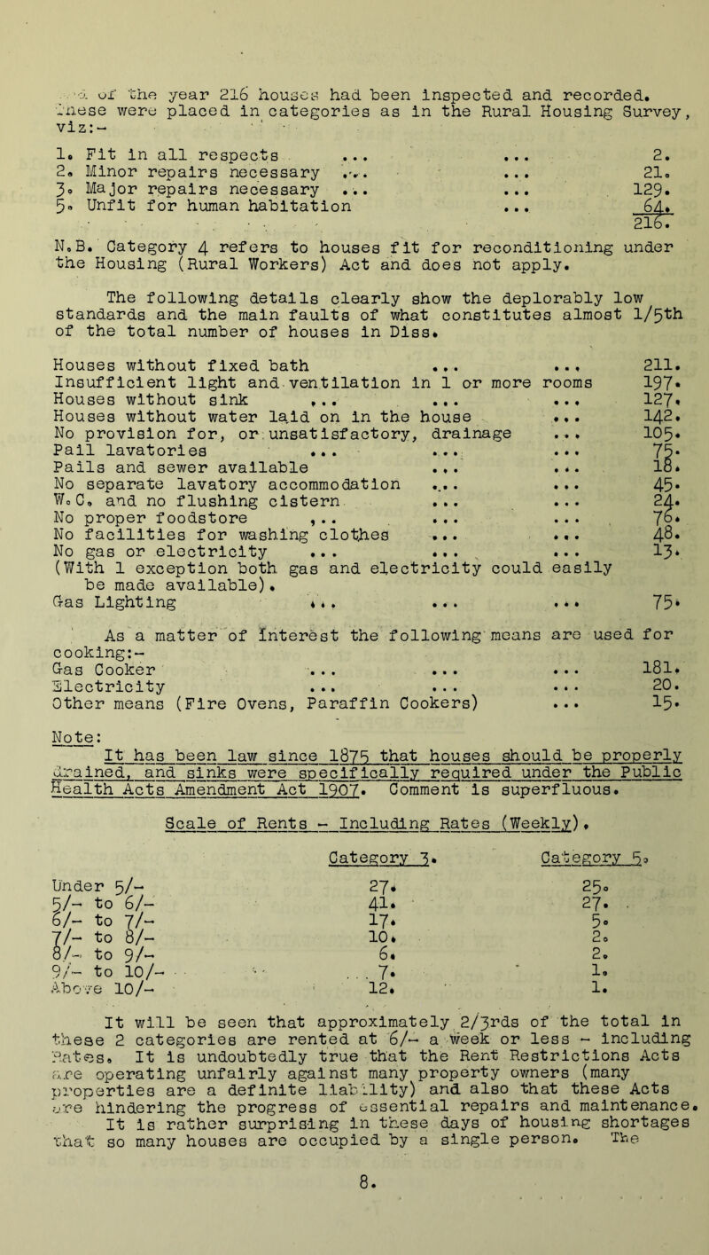a ox' the year 2l6 houses had been Inspected and recorded, dnese were placed in categories as in the Rural Housing Survey, viz:- ■ 1. Fit in all respects 2. Minor repairs necessary 3o Major repairs necessary §0 Unfit for human habitation 2. 21. 129. 64* • ^ 2167 N,B. Category 4 refers to houses fit for reconditioning under the Housing (Rural Workers) Act and does not apply. • • • • • • • • • • • • of the total number of houses in Dlss. Houses without fixed bath .,. Insufficient light and ventilation in 1 or mo] Houses without sink ... Houses without water laid on in the house No provision for, or:unsatIsfactory, drainage Pall lavatories ... ... Pails and sewer available ... No separate lavatory accommodation WoC, and no flushing cistern ... No proper foodstore ,.. ... No facilities for washing clothes ... No gas or electricity ... ••• . be made available). C-as Lighting «« cooking:- G-as Cooker ■. . . ... Electricity ... ... Other means (Fire Ovens, Paraffin Cookers) almost l/5th • • ♦ 211. •ooms 197. • • • 127. 142. • • ^ 105. • • • '^5* • 4 • 18. • 4 • 45- • • • 24. • • • 76. * « • 48. 4 • • 13* easily *44 75* are used for 4 4 • 181. 4 • • 20. 4 4 4 15- Note: It has been law since 1876 that houses should be properly drained, and sinks were specifically required under the Public Health Acts Amendment Act 1907. Comment is superfluous. Scale of Rents - Including; Rates (Weekly). Category Category 60 6A 9/ >r 5/- 27* 25= to 6/- 41. 27. to 7/- 17‘ 5«> to 8/- 10* 2, to 9/- 6* 2. to 10/- ... 7« 1. •e 10/- 12. 1. It will be seen that approximately_2/3rds of the total in these 2 categories are rented at 6/— a Week or less - Including Rates. It is undoubtedly true that the Rent Restrictions Acts are operating unfairly against many property owners (many p'ropertles are a definite liability) and also that these Acts !j’.ce hindering the progress of essential repairs and maintenance. It is rather surprising in these days of housing shortages that so many houses are occupied by a single person. Tbe