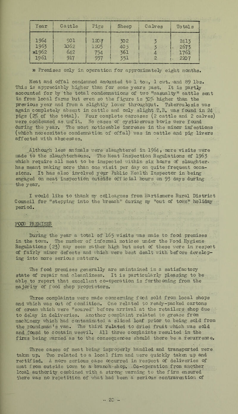 1964 901 1 i 1 ISD'T 1 302 3 2413 1963 1062 I 1205 i 403 3 . 2675. 55I962 642 ! 754 j 361 4 , 1761 1 1961 917 I 937 ! 351 2 .. 2237 55 Premises only in operation for approximately eight months. Meat and offal condenmed amounted to 1 ton, 1 cwt. -and 89 Ihs. This is appreciably higher than for some years past. It is partly accounted for by ’the total condemnations of tuo casualty cattle sent in from local farms but even so the figure is 937° higher than the previous year and from a slightly lower throughput. Tuberculosis v/as again completely absent in cattle and only slight-T,B, was found, in .24 . pigs (^ of the total). Pour complete carcases (2 cattle and 2 calves) were condemned as.unfit* No cases cf cysticercu's bovis were found during the year. The most noticeable increase in the minor infections (v;hich necessitate condemnation of offal) was in cattle and pig livers affected with abscesses* Although less animals were slaughtered in l964>'more visits were made to the slaughterhouse. The Meat Inspection Regulations of I965 which require all meat to be inspected within six hours of slaughter, has meant making more than one visit per day on quite frequent occa- sions. ..It has also involved your Public Health Inspector in being engaged on meat inspection outside official hours on 93 day s'during the year* I would like to thank imr colleagues from Hartismere Rural District Council for stepping into the breach during ny out of town',' holiday period. POOD PREfilSES During the year a total of I65 visits was made to food premises in the town. The number of informal notices under the Pood Hygiene Regulations (2^) m.ay seem rather high but most of these v/ere in respect of fairly minor defects and \7hich were best dealt v/ith before develop- ing into more serious matteis. The food premises generally are maintained in a satisfactory state of repair and cleanliness. It is particularly pleasing to be able .to report that exaellent co-operation is forthcoming from the majcrity of food shop proprietors. Three complaints were made concerning food sold from local shops and which was cut of condition. One related to ready-packed cartons of cream, which were soured before arrival at the retailers shop due to delay in deliveries. Another complaint related to grease from machinery v/hich had contaminated a sliced loaf prior to b.eing sold' from the .roundsmaii' s van. The third related tq dried fruit which w/as sold and_foubd to contain vifeevil. All three complaints resulted in the firms being 'warhed'.as to the consequences should there be a recurrence. Three cases of meat being improperly handled and transported were taksn up. Ti?o related to a local firm and v/ere quickly taken up and rectified. A more serious case occurred in respect of deliveries of meat from outside town to a-'branoh--shop. ■.«Co-operation..from another Iccal authority combined with a strong warning to the firm ensured there xms no repetition of what had been a’ serious' contravention cf - 2C