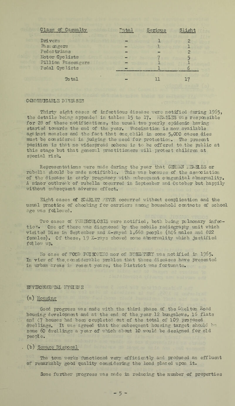 Class of Casualty Fatal Serious Slight Drivers 1 2 Fhss angers — | 1 1 Pedestrians - — 2 Motor Cyclists - 7 5 Pillion Passengers - 1 1 P edal Cjrc lists - 1 6 Total ll 17 C CMMD1TI0ABLB Dism SES Thirty eight cases of infectious disease were notified during 1965, the details being appended in tables 15 to 17. HEASEES was responsible for 28 of these notifications, the. usual two yearly epidemic having started towards the end of the year. Vaccination is now available aga inst measles and the fact that one. child in some 5?000 cases dies must be considered in judging the need for protection. The present position is that no widespread scheme is to be offered to the public at this stage but that general practitioners will protect children at special risk. Representations were made during the year that GTRIViN 1IEASLE8 or rubella should be made notifiable. This was because of the association of the disease in early pregnancy with subsequent congenital abnormality. A minor outbreak of rubella occurred in September and October but happily without subsequent adverse effect. Eight cases cf SCARLET LEVER occurred without complication and the usual practice of checking for carriers among household contacts of school age was followed. Two cases of TTJBERCIJLOSIS were notified , both being pulmonary infec- tion. One of these was diagnosed by the mobile radiography unit which visited Liss in September and X-rayed 1,668 people (846 males and 822 females). Of these, 19 X-rays showed some abnormality which justified follow up, ITo case of FOOL F0I30LI17C nor of DYSENTERY was notified In 1965. In view of the.cconsiderable problem that these diseases have presented in urban areas in recent years, the District was fortunate. MVIROEMEYTAL EYGIW E (a) Housing Good progress was made with the third phase of the Skelton Road housing development and at the end of the. year 12 bungalows, l6 flats and 47 houses had bean completed out of the total of 109 proposed dwellings. It was agreed that the; subsequent housing target should he • some 60 dwellings a year of which about 10 would be designed for old people. , (b) Sewage Disposal The town works functioned very efficiently and produced an effluent of remarkably good quality considering the load placed upon it. Some further progress was made in reducing the number of properties