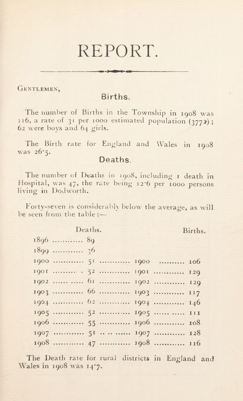 REPORT. Gentlemen, Births. The number of Births in the Township in 1908 was 116, a rate of 31 per 1000 estimated population (3772); 62 were boys and 64 girls. The Birth rate was 26*5. for England and Deaths. Wales in 1908 The number of Deaths in 1908, including 1 death in Hospital, was 47, the rate being 12*6 per 1000 persons living in Rod worth. Forty-seven is considerabh below the average, as will be seen from the table : — Deaths. Births. 1896 89 1899 36 1900 5* 1900 106 1901 . 52 1901 129 1902 61 1902 129 3903 66 1903 117 3904 62 1904 146 >905 52 I9°5 m 3906 55 1906 108 1907 51 3907 128 1908 47 3908 116 The Death rate for rural districts in England and Wales in 3908 was 14*7.