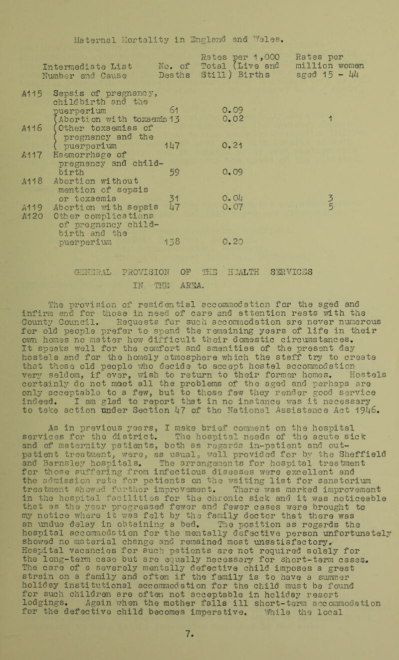Maternal Mortality in England and Vales. Intermediate List Number and Cause Rates per 1,000 No. of Total ^Eive and Deaths Still) Births Rates per million women aged 15 - hh All 5 Sepsis of pregnancy, childbirth and the puerperium 61 0.09 (Aborti on wi th toxaemia 13 0.02 A116 (Other toxaemias of ( pregnancy and the ( puerperium 1147 0.21 A117 Haemorrhage of pregnancy and child- birth 59 0.09 All 8 Abortion without mention of sepsis or toxaemia 31 o. oh All 9 Abortion with sepsis hi 0.07 A1 20 Other complications of pregnancy child- birth and the puerperium 138 0.20 1 3 5 GENERAL PROVI SION IN TEE OP TEE HEALTH SERVICES AREA. The provision of residential accommodation for the aged and infirm and for those in need of care and attention rests with the County Council. Requests for such accommodation are never numerous for old people prefer to spend the remaining years of life in their own homes no matter how difficult their domestic circumstances. It speaks well for the comfort and amenities of the present day hostels and for the homely atmosphere which the staff try to create that those old people who decide to accept hostel accommodation very seldom, if ever, wish to return to their former homes. Hostels certainly do not meet all the problems of the aged and perhaps are only acceptable to a few, but to those few they render good service indeed. I am glad to report that in no instance was it necessary to take action tinder Section i|7 of the National Assistance Act 19h6. As in previous years, I make brief comment on the hospital services for the district. The hospital needs of the acute sick and of maternity patients, both os regards in-patient and out- patient treatment, were, as usual, well provided for by the Sheffield and Barnsley hospitals. The arrangements for hospital treatment for those suffering from infectious diseases were excellent and the admission rate for patients on the waiting list for sanatorium treatment showed further improvement. There was marked improvement in the hospital facilities for the chronic sick and it was noticeable that as the year progressed fewer and fewer cases were brought to my notice where it was felt by the family doctor that there was an undue delay in obtaining a bed. The position as regards the hospital accommodation for the mentally defective person unfortunately showed no material change and remained most unsatisfactory# Hosijital vacancies for such patients are not required solely for the long-term case but are equally necessary for short-term cases. The care of a severely mentally defective child imposes a great strain on a family and often if the family is to have a summer holiday institutional accommodation for the child must be found for such children are often not acceptable in holiday resort lodgings. Again when the mother falls ill short-term accommodation for the defective child becomes imperative. While the local
