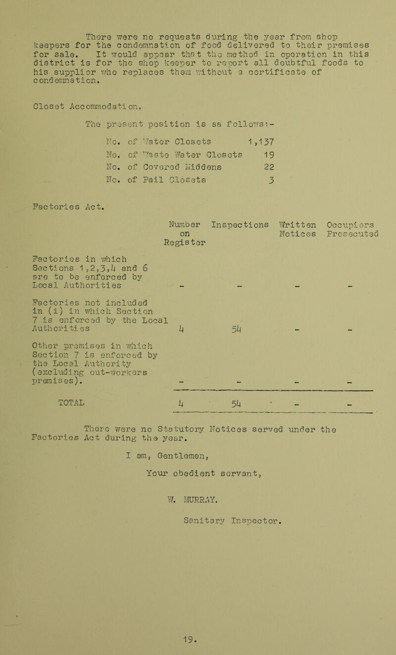 There were no requests during the year from shop keepers for the condemnation of food delivered to their premises for sale. It would appear that the method in operation in this district is for the shop keeper to report all doubtful foods to his supplier who replaces them without a certificate of condemnation. Closet Accommodation. The pro s en t ; posi tion is as follows - N 0. of ’Later Closets 1 ,137 No. of '7a s t e Water Closets 19 No. of Cover ed Middens 22 No. of Pail Closets 3 Factories Act. Number Inspections Written Occupiers on Notices Prosecuted Regis ter Factories in which Sections 1,253,ij and 6 are to be enforced, by Local Authorities - - Factories not included in (i) in which Section 7 is enforced by the Local Authorities h 5I4 - Other premises in which Section 7 is enforced by the Local Authority (excluding out-workers premises). - TOTAL I4 5I4 There were no Statutory Notices served under the Factories Act during the year. I am, Gentlemen? Your obedient servant; W. MURRAY. Sanitary Inspector. 19.