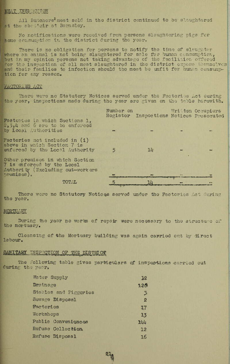 .'ill Buaonci’s^ nieo t sole] in the district continued to bo slooightorod Fit the pbr j-^oir ot Bornsiey„ No notifications wore receivod from persons slanigHtering pigs for home consunpt: in the district during the yoor. There is no obligation for persons to notify where on animal is not being slaughtered for sole j but in my opinion persons not taking advantage of I for the inspection of all moat slaughtored in the ' and their families to infection should the moot bo tion for £;ny reason. the time of sloughtc-^r for human c onsumjption j the facil1ties offered district euposo themselvc ■unfit for huma-^n consi^mp- InOTORlIilS BCT There v/ore no Statutory Notices served under the Factories net during the year, inspections made during the year are given on the table horoY/ith, Number on Written Occupiers Register Inspections Notices P;coBoouteci Foe tones in which Sections 1, and 6 are to be enforced by Local Authorities - ^ _ Factories not included in (i) above in which Section 7 is enforced by the Local Authority 5 “ Other premises in 'which Section 7 is enforced by the Local Authority (Excluding out~''workers •')remiBQS% - ~ - ' I-Tir—!■ —■>! IT -~i ■>» n- >i n n i wi iil tot;\l 5 ih ^ - There v/ere no Statutory Noticq^ served under the Factories Act during the year* MORTUARY I>uring the year no works of repair were necessary to the structu-'O of the mortuary. Cleansing of the Mortuary building was again carried c\it by direct labour. SANITARY TNSPFQTION OF THE PISTHEOT The following table gives particaulars o^* inspexytions carried out during the year. Water Supply 12 Drainage Stables and Piggeries > Sewage Disposal 2 Factories 17 Workshops 13 Public Conveniences mu Refuse Collectioii 12 Refuse Disposal 16