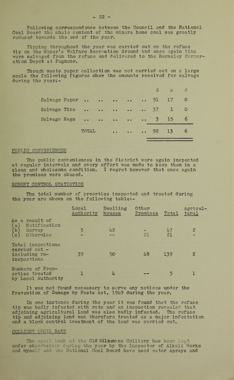 22 Following correspondence between the Council and the National Coal Board tho shale content of the miners home coal was greatly reduced towards the end of the year. Tipping throughout the year was carried out on the refuse tip on the Miner’s Welfare Recreation Ground and once again tins wore salvaged from the refuse and delivered to the Barnsley Corpor- ation Depot at Pogmoor. Though waste paper collection was not carried out on a large scale the following figures show the amounts received for salvage during the year;- £ s d Salvage Paper .. 51 17 0 Salvage Tins 1 0 Salvage Rags • • ♦ • 3 15 6 TOTAL • • • • .. 92 13 6 PUBLIC CONVENIENCES The public conveniences in the district were again inspected at regular intervals and every effort was made to keep them in a clean and wholesome condition. I regret however that once again the premises ?/ere abused. RODENT CONTROL STATISTICS The total number of proerties inspected and treated during the year are shown on the following table:- As a result of fa) Notification Local Authority Dwelling houses Other Premises Total Agricul- tural ib) Survey 5 1)2 - 1|7 2 (c) Otherwise Total inspections carried out - 21 21 including re- inspections Numbers of Prop- 39 50 1)8 139 2 erties treated by Local Authority 1 k  5 1 It was not found necessary to serve any notices under the Prevention of Damage by Pests Act, 19^9 during the year. In one instance during the year it was found that the refuse tip was badly infested with rats and an inspection revealed that adjoining agricultural land was also badly infested. The refuse tip and adjoining land was therefore treated as a major infestation and a block control treatment of the land was carried out. COLLIERY SPOIL BANK The spoil bank at the Old SiUfcstone Colliery has been kept under observation during the year by the Inspector of Alkali Works and myself and the National Coal Board have used water sprays and