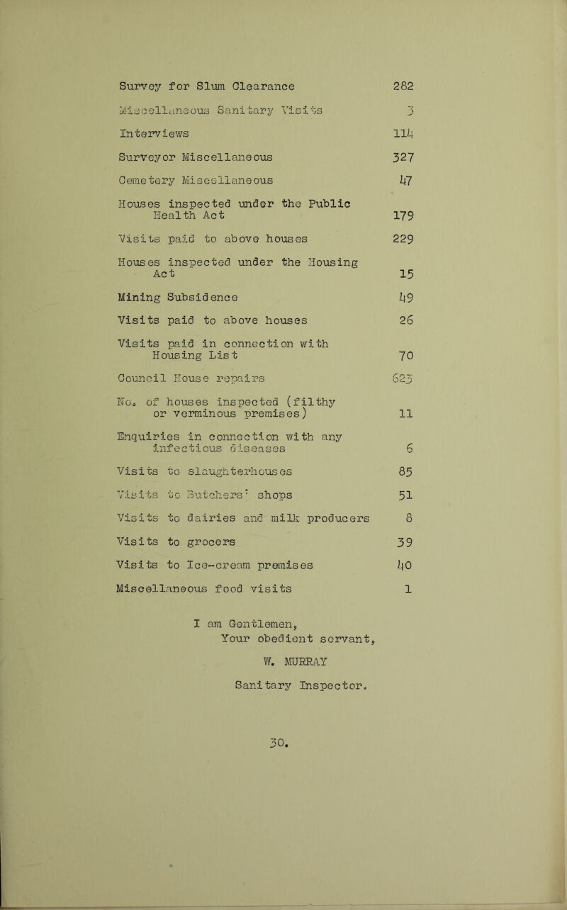 Survey for Slum Clearance 282 Ii/iibucellaneous Sanitary Visits 3 Interviews III4 Surveyor Miscellaneous 32? Cemetery Miscellaneous I|7 Houses inspected under the Public Health Act 179 Visits paid to above houses 229 Houses inspected under the Housing Act 15 Mining Subsidence i[9 Visits paid to above houses 26 Visits paid in connection with Housing List 70 Council House repairs 623 No. of houses inspected (filthy or verminous premises) 11 Enquiries in connection v/ith any Infectious diseases 6 Visits to slaughterhouses 85 Visits to Butchers’ shops 51 Visits to dairies and milli producers 8 Visits to grocers 39 Visits to Ice-cream premises IiO Miscellaneous food visits 1 I am Gentlemens Your obedient servants W. MURRAY Sanitary Inspector, 30