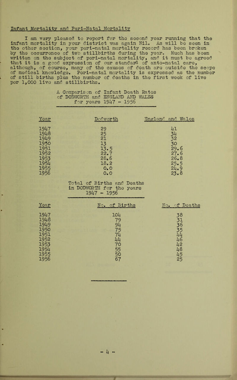 Infant Mortality and Perl-Natal Mortality I am vary plaascd to report for tho sacond yoar running that the infant mortality in your district ?/as again Nile As will be seen in tho other section, your peri-natal mortality record has been broken by tho occurrence of tw’o stillbirths during tho year* Much has been written on tho subject of peri-natal mortality, and it must bo agreed that it is a good expression of our standard, of ante-natal care, although, of course, many of tho causes of death are outside tho scope of medical knov/ledgo. Pori-natal mortality is expressed as tho number of still births plus the number of deaths in tho first week of live per 1,000 live and stillbirths. A Comparison of Infant Death Ratos of DODV/CRTH and ENGL/dMD AND WALES for years 19^47 - 1956 Yoar Dod-worth Enerland and Wales 19147 29 i4l 19I48 25 3^4 19I49 21 32 1950 13 30 1951 13.5 29.6 1952 22.7 27.6 1953 28*6 26.8 195I4 18.2 25.5 1955 0.0 2i4.9 1956 0.0 23.8 Total of Births and in DODWORTH for tho Deaths years 19147 -1956 Year No. of Births No. of Deaths 19147 10l| 38 19118 79 31 19149 9^4 36 1950 75 35 1951 7^4 l4i4 1952 hh i46 1953 70 142 19514 55 ij8 1955 50 I45 1956 67 25