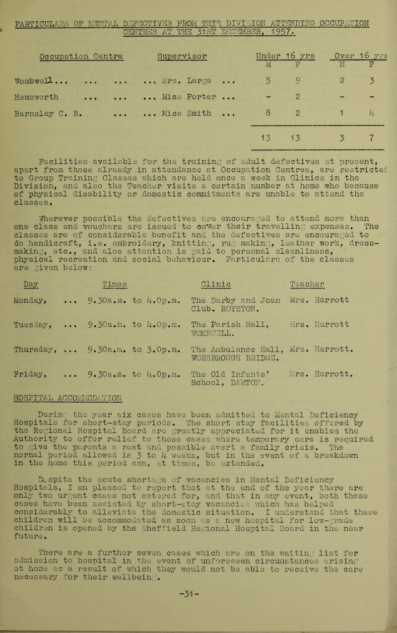 PARTICUIM.R3 OF : fIBHTAL DLFB0TIVB3 FI iOM THIS DIVISIOH ATTEHDIHG OCCUPAT lOH GEHTRES AT THE 31 ST DECEMBER, 1957- Occupation Centre Supervisor Under 16 yrs Over 1 6 yrs M F M F WombwelZ ... .t ..t Mrs• Large . .. 5 9 2 3 Hemsworth .. ... ... MisB Porter 2 - - Barnsley 0. B. • • • • • • 3 3 Smith . . . 8 2 1 13 13 3 7 Facilities availaible for the training of adult defectives at present, apart from those already in attendance at Occupation Centres, are restrictec to Group Training Classes ■'/^hich are held once a week in Clinics in the Division, and also the Teacher visits a certain number at home who because of physical disability or domestic coimnitments are unable to attend the classes, ■^Vherever possible the defectives are encouraged to attend more than one class and vouchers are issued'to cover their travelling expenses. The classes are of considerable benefit and the defectives are encouraged to do handicraft, i.e, embroidery, knitting, rug: making, leather work, dress- making, etc., and alos attention is gjaid to personal cleanliness, physical recreation and social behaviour. Particulars of the classes are given below: Times Clinic Teacher Monday, 9.30a.m. to 4.0p.m. The Darbj/- and Joan Club. ROYSTOH. Mrs, Harrott TuesdajT', 9.30a.m. to U.Op.ni. The Parish Hall, YOMBVSLL. Mrs. Harrott Thursday, ... 9.30a,m, to 3.0p.m. The A.mbulance Hall, ¥0RSBR0UGH BRIDGE. Mrs. Harrott Friday, 9.30a.m. to 4.0p.m. The Old Infants’ Mrs. Harrott School, DARTOF. HOSPITAL ACCOIdiODATIOW During the year six cases have been admitted to Mental Deficiency Hospitals for short-stay periods. The short stay facilities offered by the Regional Hospital Board are rcreatljr appreciated for it enables the Authority to offer relief to those csises where temporary care is required to .give the parents a rest and possible avert a family crisis. The normal period allowed is 3 to U weeks, but in the event of a breakdown in the home this period can, at times, be extended. Dl,spite the acute shortage of vacancies in Mental Deficiency Hospitals, I am pleased to report that at the end of the year there are only two urgent cases not catered for, and that in any event, both these cases have been assisted by short-stay vacancies which has helped considerabljr to alleviate the domestic situation. I understand that these children will be accoimnodated as soon as a new hospital for loYi/-grade children is opened by the Sheffield Regional Hospital Board in the near future. There are a further seven cases which are on the waiting list for admission to hospital in the event of unforeseen circumstances arising at hoime as a result of ¥/hich they v/ould not be able to receive the care necessary for their wellbeing. -31-