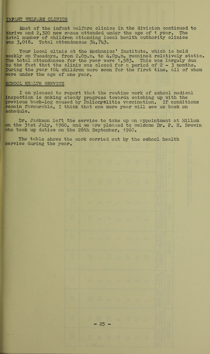 IKFi\ITr ^j/ELF/iRB CLINICS Most of the infant welfare clinics in the division continued to thrive and 2,320 new cases attended under the age of 1 year. The total number of children attending local health authority clinics was 3^018. Total attendances 34?743* Your local clinic at the Mechanics’ Institute, which is held weekly on Tuesdays, from 2.0p,m. to 4.0p.m, remained relatively static. The total attendances for the year v/ere 1,583» This was largely due to the fact that the clinic w'as closed for a period of 2 - 3 months. During the year 104 children were seen for the first time, all of v/hom were under the age of one year. SCHOOL HEALTH SERVICE I am pleased to report that the routine work of school medical inspection is making steady progress towards catching up with the previous back-log caused by Poliomyelitis vaccination. If conditions remain favourable, I think that one more year v/ill see us back on schedule. Dr. Jackson left the service to take up an appointment at Mllom on the 31st July, I960, and we are pleased to welcome Dr. P. H. Brewin who took up duties on the 26th September, I960. The table shov/s the work carried out by the school health service during the year. - 25 -