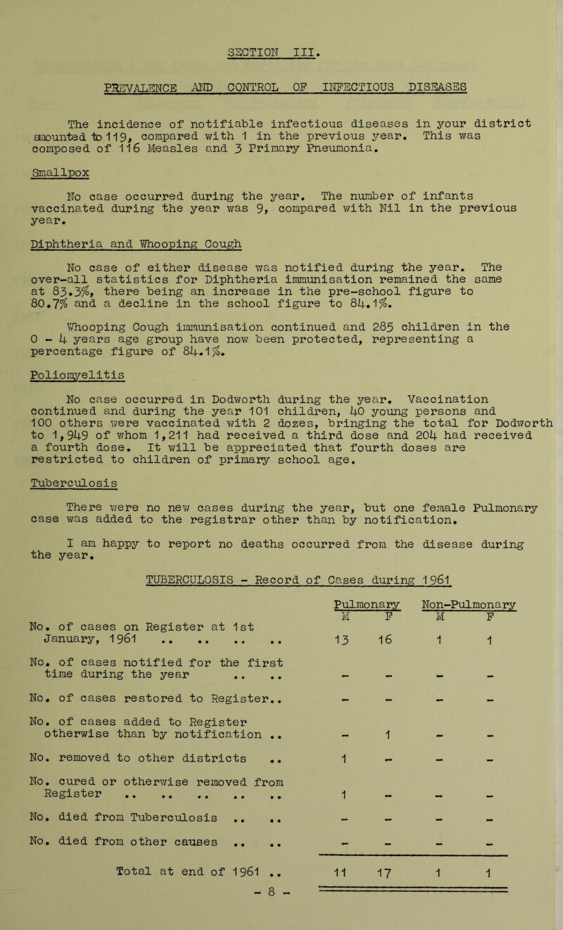 PHEVAL5NCE AIID CONTROL OF IITFECTIOUS DISEASES The incidence of notifiable infectious diseases in your district anounted to 119, compared with 1 in the previous year. This was composed of 116 Measles and 3 Primary Pneumonia. Smallpox No case occurred during the year. The number of infants vaccinated during the year was 9, compared with Nil in the previous year. Diphtheria and Whooping Cough No case of either disease was notified during the year.. The over-all statistics for Diphtheria immunisation remained the same at 83.3^, there being an increase in the pre-school figure to 80,7% and a decline in the school figure to 84.1%. ■'iThooping Gough immunisation continued and 285 children in the 0-4 years age group have now been protected, representing a percentage figure of 84.1%. Poliomyelitis No case occurred in Dodworth during the year. Vaccination continued and during the year 101 children, 40 young persons and 100 others were vaccinated with 2 dozes, bringing the total for Dodworth to 1,949 of v/hom 1,211 had received a third dose and 204 had received a fourth dose. It will be appreciated that fourth doses are restricted to children of primary school age. Tuberculosis There were no new cases during the year, but one female Pulmonary case was added to the registrar other than by notification, I am happy to report no deaths occurred from the disease during the year. TUBERCULOSIS - Record of Cases during 1961 No. of cases on Register at 1st January, 1961 No, of cases notified for the first time during the year No, of cases restored to Register.. No. of cases added to Register otherwise than by notification ,. No. removed to other districts .. No. cured or otherwise removed from Register No. died from Tuberculosis No, died from other causes ., Pulmonary Non-Pulmona ry M P M P 13 16 1 1 1 1 1 - 8 -