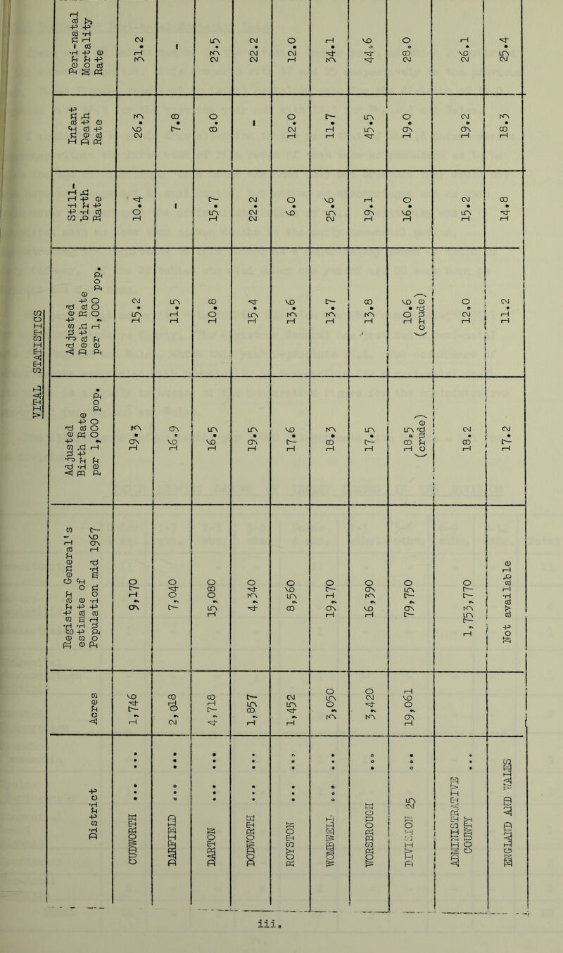 VITAL STATISTICS iii.