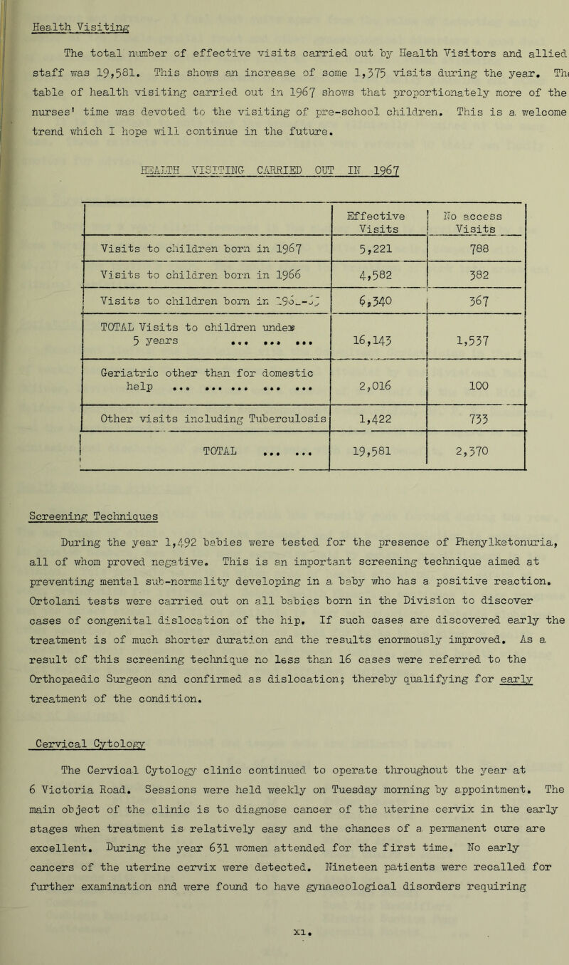 Health Visiting The total numher of effective visits carried out hy Health Visitors and allied staff vvas 195581* This shows an increase of some 15 375 visits dixring the year. Th( table of health visiting carried out in I967 shov;s that proportionately more of the nurses’ time was devoted to the visiting of pre-school children. This is a, welcome trend v/hich I hope will continue in the future. HEALTH VI SITING CiiRHIED OUT IH 1967 Effective Visits ' Ho a.ccess Visits Visits to children born in I967 5,221 788 Visits to children born in I966 4,582 382 Visits to children horn in ! 6j340 367 TOTAL Visits to children unde:® 5 years .0. •.• •». 16,143 1,537 Geriatric other tha^n for domestic help 2,016 100 Other visits including Tuberculosis 1,422 733 TOTAL 19,581 2,570 Screening Techniques During the year I5492 hahies were tested for the presence of Phenylketonuria5 all of whom proved negative. This is an important screening technique aimed at preventing mental sub-normality developing in a baby Y/ho has a positive reaction, Ortolani tests were carried out on all babies born in the Division to discover cases of congenital dislocation of the hip. If such cases are discovered early the treatment is of much shorter duration and the results enormously improved. As a result of this screening teclmique no less than I6 cases were referred to the Orthopaedic Surgeon and confirmed as dislocation; thereby qualifying for early treatment of the condition. Cervical Cytology The Cervical Cytology clinic continued to operate throughout the year at 6 Victoria Road, Sessions were held weekly on Tuesday morning by a.ppointment, The main object of the clinic is to diagnose cancer of the uterine cervix in the early stages when treatment is relatively easy and the chances of a. permanent cure are excellent. During the year 63I women attended for the first time. Ho early cancers of the uterine cervix were detected, nineteen patients were recalled for fiurther examination and were found to have gynaecological disorders requiring XI