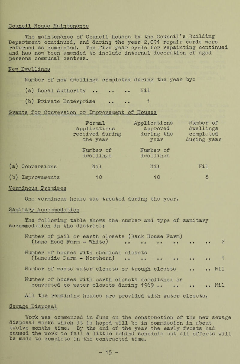 Council House Maintenance The rnaintienance of Council houses hy the Council’s Building Department continued, and durj.ng the year 2,09i repair cards v;ere returned as completed. The five year cycle for repainting continued and has now Been amended to include internal decoration of aged persons conircunal centres, Nev/ Dwellings Number of new dv/ellings completed during the year by: (a) Local Authority Nil (b) Private Enterprise .. .. 1 Grants for Conversion or Im'provem.ent of Houses Formal applications received during the jeav Applications approved during the year Number of dv/ellings Number of dwellings (a) Conversions Nil Nil (b) Improvements 10 10 Verminous Premises Number of dv/ellings completed during year Nil 8 One verminous house was treated during the year. Sanitary Accommodation The following table shows the number and type of sanitary accomm.odation in the district; Number of pail or earth closets (Bank House Farm) (Lane Head Farm - Y/hite) 2 Number of houses v/ith chemical closets (Laneside Farm - Northern) i Number of waste water closets or trough closets .. .. Nil Number of houses with earth closets demolished or converted to vi/ater closets during 19^9 •• Nil All the remaining houses are provided v/ith v/ater closets. Sev/age Disposal Work was commienoed in June on the construction of the new sewage disposal v/orks which it is hoped v/ill be in commission in about twelve months time. Bj? the end of the year the early frosts had caused the v/ork to fall a little behind schedule but all efforts v/ill be made to complete in the contracted time. - 15 -