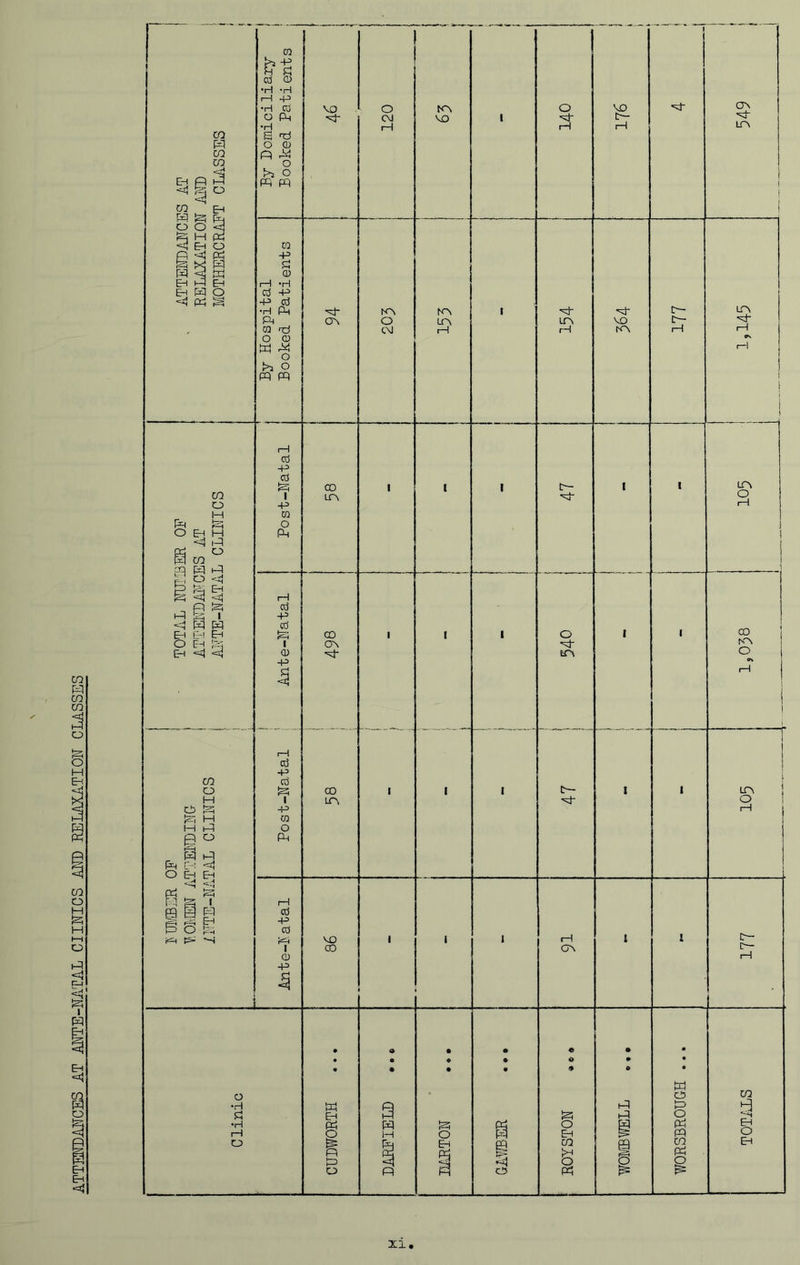 ATTENDMCES AT MTE-MTAL CIINICS MW RELAXATIOF CLASSES XI