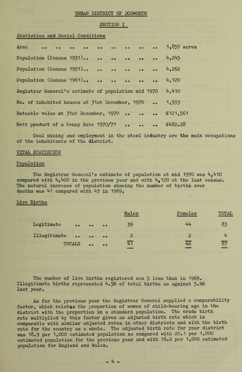 URBAN DISTRICT OF DODWORTH SECTION I Statistics and Social Conditions Area oo o« o o co oo oe oo o o oo 'ly o57 acres Population (Census 1931)°» .. . - . 4,245 Population (Census 1931)“= .. <*• . ® .c .. 4,262 Population (Census 1961) .. .. 4,120 Registrar General's estimate of population mid 1970 4,410 No. of inhabited houses at 31st December, 1970 .. 1,593 Rateable value at 31st December, 1970 •• .* .. £121,561 Nett product of a Penny Rate 1970/71 •• .. .. £482.28 Coal mining and employment in the steel industry are the main occupations of the inhabitants of the district. VITAL STATISTICS Population The Registrar General's estimate of population at mid 1970 was 4;4lO compared with 4e400 in the previous year and with 4,120 at the last census. The natural increase of population showing the number of births over deaths was 4l compared with 43 in 1969. Live Births Males Females TOTAL Legitimate 39 44 83 Illegitimate ...... 2 2 4 TOTALS .... FT TfS W? The number of live births registered was 5 less than in 1969. Illegitimate births represented 4.5$ of total births as against 5*4% last year. As for the previous year the Registrar General supplied a comparability factor, which relates the proportion of women of child-bearing age in the district with the proportion in a standard population. The crude birth rate multiplied by this factor gives an adjusted birth rate which is comparable with similar adjusted rates in other districts and with the birth rate for the country as a whole. The adjusted birth rate for your district was 18.9 per 1,000 estimated population as compared with 20.1 per 1,000 estimated population for the previous year and with 16.0 per 1,000 estimated- population for England and Wales.