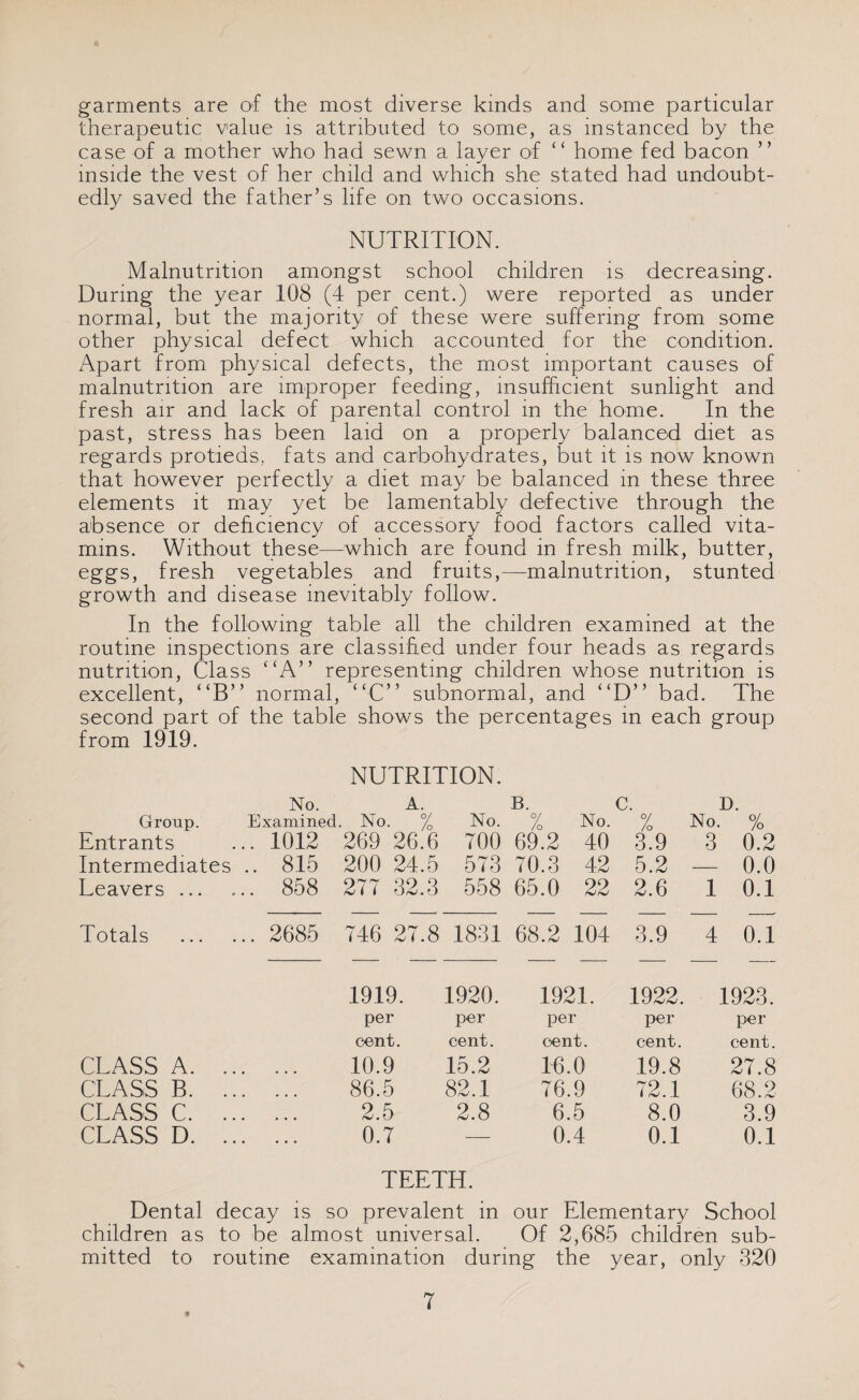 garments are of the most diverse kinds and some particular therapeutic value is attributed to some, as instanced by the case of a mother who had sewn a layer of “ home fed bacon inside the vest of her child and which she stated had undoubt¬ edly saved the father’s life on two occasions. NUTRITION. Malnutrition amongst school children is decreasing. During the year 108 (4 per cent.) were reported as under normal, but the majority of these were suffering from some other physical defect which accounted for the condition. Apart from physical defects, the most important causes of malnutrition are improper feeding, insufficient sunlight and fresh air and lack of parental control in the home. In the past, stress has been laid on a properly balanced diet as regards protieds, fats and carbohydrates, but it is now known that however perfectly a diet may be balanced in these three elements it may yet be lamentably defective through the absence or deficiency of accessory food factors called vita¬ mins. Without these—which are found in fresh milk, butter, eggs, fresh vegetables and fruits,—malnutrition, stunted growth and disease inevitably follow. In the following table all the children examined at the routine inspections are classified under four heads as regards nutrition, Class “A” representing children whose nutrition is excellent, “B” normal, “C” subnormal, and “D” bad. The second part of the table shows the percentages in each group from 1919. NUTRITION. No. A. B. c. D. Group. Examined. • No. % No. % No. % No. % Entrants .. 1012 269 26.6 700 69.2 40 3.9 3 0.2 Intermediates .. 815 200 24.5 573 70.3 42 5.2 — 0.0 Leavers ... .. 858 277 32.3 558 65.0 22 2.6 1 0.1 Totals .. 2685 746 27.8 1831 68.2 104 3.9 4 0.1 1919. 1920. 1921. 1922. 1923. per per per per per cent. cent. cent. cent. cent. CLASS A. .. 10.9 15.2 16.0 19.8 27.8 CLASS B. .. . 86.5 82.1 76.9 72.1 68.2 CLASS C. .. . 2.5 2.8 6.5 8.0 3.9 CLASS D. .. . 0.7 — 0.4 0.1 0.1 TEETH. Dental decay is so prevalent in our Elementary School children as to be almost universal. Of 2,685 children sub¬ mitted to routine examination during the year, only 320 7 %
