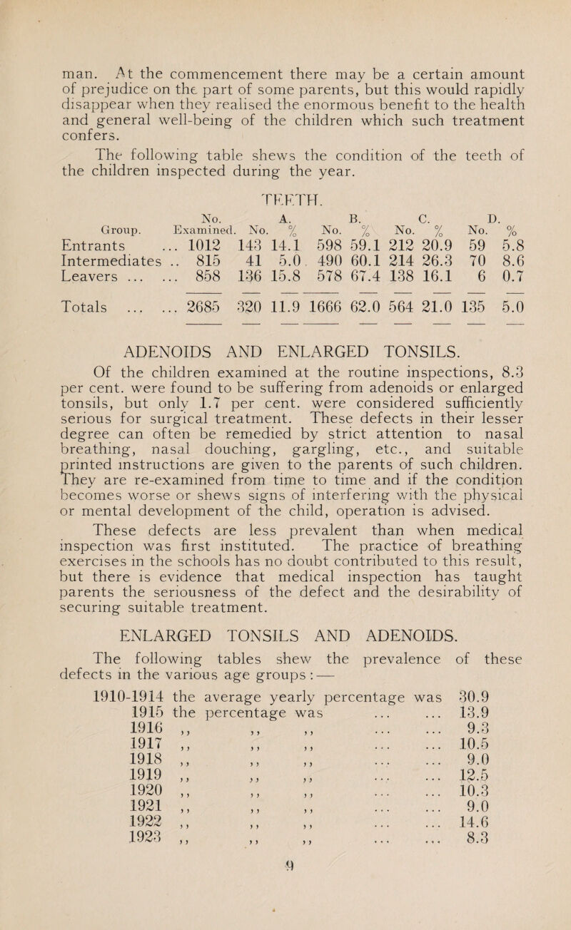 man. At the commencement there may be a certain amount of prejudice on the part of some parents, but this would rapidly disappear when they realised the enormous benefit to the health and general well-being of the children which such treatment confers. The following table shews the condition of the teeth of the children inspected during the year. TEETH. No. A. B. C. D. Group. Examined. No. % No. % No. % No. % Entrants ... 1012 143 14.1 598 59.1 212 20.9 59 5.8 Intermediates .. 815 41 5.0 490 60.1 214 26.3 70 8.6 Leavers. 858 136 15.8 578 67.4 138 16.1 6 0.7 Totals . 2685 320 11.9 1666 62.0 564 21.0 135 5.0 ADENOIDS AND ENLARGED TONSILS. Of the children examined at the routine inspections, 8.3 per cent, were found to be suffering from adenoids or enlarged tonsils, but only 1.7 per cent, were considered sufficiently serious for surgical treatment. These defects in their lesser degree can often be remedied by strict attention to nasal breathing, nasal douching, gargling, etc., and suitable printed instructions are given to the parents of such children. They are re-examined from, time to time and if the condition becomes worse or shews signs of interfering with the physical or mental development of the child, operation is advised. These defects are less prevalent than when medical inspection was first instituted. The practice of breathing exercises in the schools has no doubt contributed to this result, but there is evidence that medical inspection has taught parents the seriousness of the defect and the desirability of securing suitable treatment. ENLARGED TONSILS AND ADENOIDS. The following tables shew the prevalence of these defects in the various age groups : — 1910-1914 the average yearly percentage was 30.9 1915 the percentage was ... ... 13.9 9.3 10.5 9.0 12.5 10.3 9.0 14.6 8.3 1916 1917 1918 1919 1920 1921 1922 1923 y y y y y y y y y y y y y y y y y y y y y y y y y y y y y y y y y y y y y y y y y y y y y y y y