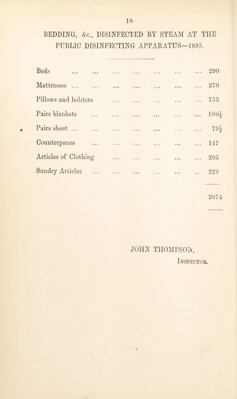 BEDDING, &c, DISINFECTED BY STEAM AT THE PUBLIC DISINFECTING APPARATUS—1895. Beds 290 Mattresses ... 270 • • • ••• ••• • • • ••• “IV Pillows and bolsters ... 753 Pairs blankets 1 ooi • •• • • • ••• ••• ••• J- v v O u Pairs sheet ... 701 • •• ••• ••• ••• ••• 1^2 Counterpanes 147 Articles of Clothing • •• ••• ••• •«. 20o Sundry Articles 229 2074 JOHN THOMPSON, Inspector.