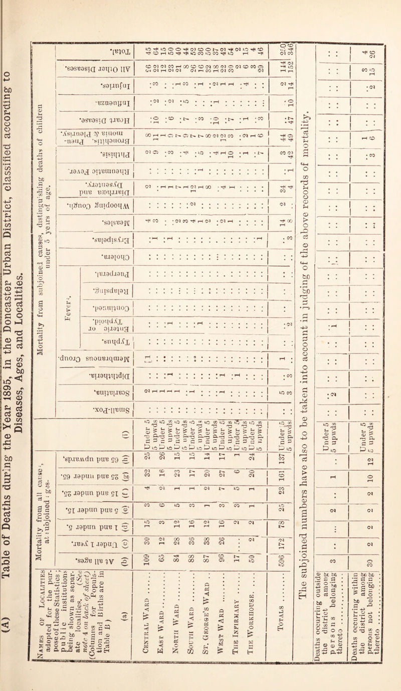 bn c ■-h xs u o o <d 73 <D C/2 02 C3 H o -M <d •rH Ch -i-i 02 02 CD C3 o o 1-3 02 (D '< #» 02 <D 02 d <D 02 b£» a '£ rs 73 02 ^3 -M c3 <D Q cm o <D 8—H .Q c3 H o> Sh 3 g p «H o s Q o». w 'D __ fciO 2§ s;s ^ ,o >>2 4— ■JJ '. 4-3 c« ce -1-3 pH o 3 d o r3 fcJC H O lo 5P '2 53 b£'*-< c o -H rri CO £ •5 ^ ^ 03 •sisTiHMd NOJ * CO -tH . lq *^HO jaAog oicyeimiaqu ’A'ja^uas^Q put? eaoqjJBig 05 •ijSnoo SindooilAV H H N H Ol H CO •s9[s^ai\[ H CO 'S23[8dlS.?jg • HH • rH • • • • • • • • • • rH • • I •«••••*•! « . CO • *Bja[oiio ... ••••••*•••••• • •• • • • « ••.•••••• 02 > a •iB.iadaaiij • • •guisdB[9'fI • « • • ••*»•••••• . . • • • • .••.*••••» . « . •porauxuoQ • •••••••••••« . % . • •••••• •••••« •piUqdA'X | • * - r-1 * • * jo oijaxug | • CM • •snqdix * | , , | , , •dnojQ snouBaqaiai^ H •«•••*•• i —i •••• •£••• rH • • •tuamqidia; • rH • • • CO •'BUI^pi'BOg GOt—IrHc-Hf-H • pH • • • • • • • to CO Under 5 5 upwds Under 5 5 upwds Under 5 5 upwds Under 5 5 upwds Under 5 5 upwds Under 5 5 upwds Under 5 5 upwds Under 5 5 upwds Under ;5 5 upwds ‘sp.iBAvdn puB eg ^ iPCOOlO^tT-i— CM GO rH rH t-H CO !>• CO r*H •gg japuu pus gg to GOCC'COI'^Oi^.COO CO rH 04 rH CO CO CO o rH •gg aapuu puB gi C '>f(Mi-li-l(Nt— lOr-l CO CO 'SI -ispun puB g o COOlOtOi-.COCOr-l to CO ’g jgpun puB x ^ uo CO CM -D Ol O CO CO i-h rH rH pH j-H 00 Ol - *WOi 1C H lO O O H Cd O O N (M ^ 03 1C ^ ’X) ^COrHtOxtlr^vocOiQCO^tlUO rH H O CO •J.D CO CO •sasBasia JSqiO IIV COCOCOCOr-»OOOCOCOCOCOOCOCOCOCb C.N1 CO rH CM CO CJ ps CO i—1 CO CO CO HH CO Hi uc rH rn •saunfui • CO * • rH CO • rH • CO iH rH • Tt< • * CO -H rH •Bzaenpux • CO • CO • lO • • • j—4 • • • • • * . o rH 9SB3STQ XJBOJX •O • CD • !>. -CO • O • !>. • rH -CO • pH • • • « rH • 47 •A'sunsid Biaoiu -nauj ,spii[ouojg COHHONCCNNCOCICOCO • CO rH CO ^ HCJ ^ r—i | CO CO Hi CO #jx -lapurx 2 •S0®T3 \ye XV S' O CO 00 CO 00 o CO rH CO CO CO CO Ci UO Hi a) u- CO o CO 00 00 00 C5 co tO co 1h o o tO P • -—v » H rj 7D S-4 O .P c« 02 -r 0.0 « 3 OJ !< Cl S-. c/2 «o o c3 hD X® o 25 •<—« cj >-> ~j ” ~~w © .3 © — .2 ,3 a-Q C8 K o*43H *5 H o p cs fH CO hJ W H ci O H U o CO o H 02 £h 73 H *H a H >> -4-3 • H o3 -w o o 02 73 Ol o 0 CD 01 02 t> o -O c3 © be C • pH bp 73 PS O o O eS O 4-4 c <D cS -0> CD rQ O 40 o t/J r—H C3 <D > ci t/3 pH <D rQ a PS P3 Tj 02 S3 rO 00 CD -H to | 05 eo io 1 • CO 1 • * • * * • ; ; rH CO • CO 1 . . I • • 1 • 1 . . • • 1 :J. • • 1 • - j • • | . . • - • pH • • . • ' • ’ ^ • • Under 5 5 upwds ■ Under 5 5 upwds • CO rH rH O rH • CO . | 03 : CO • 04 co o 00
