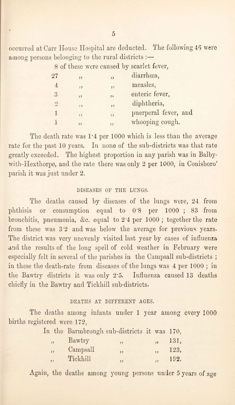 occurred at Carr House Hospital are deducted. The following 4G were among persons belonging to the rural districts :— 8 of these were caused by scarlet fever, 27 4 3 1 I 33 33 33 3 3 3 3 33 33 33 31 33 33 33 diarrhoea, measles, enteric fever, diphtheria, puerperal fever, and whooping cough. The death rate was 1'4 per 1000 which is less than the average rate for the past 10 years. In none of the sub-districts was that rate greatly exceeded. The highest proportion in any parish was in Balby- with-Hexthorpe, and the rate there was only 2 per 1000, in Conisboro’ parish it was just under 2. DISEASES OF THE LUNGS. The deaths caused by diseases of the lungs were, 24 from phthisis or consumption equal to 0'8 per 1000 ; 83 from bronchitis, pneumonia, &c. equal to 2’4 per 1000; together the rate from these was 3'2 and was below the average for previous years. The district was very unevenly visited last year by cases of influenza and the results of the long spell of cold weather in February were especially felt in several of the parishes in the Campsall sub-districts ; in these the death-rate from diseases of the lungs was 4 per 1000 ; in the Bawtry districts it was only 2'5. Influenza caused 13 deaths chiefly in the Bawtry and Tickhill sub-districts. DEATHS AT DIFFERENT AGES. The deaths among infants under 1 year among every 1000 births registered were 172, In the Barmbrough sub-districts it was 170, „ Bawtry „ „ 131, ,, Campsall ,, ,, 123, ,, Tickhill ,, ,, 192. Again, the deaths among young persons under 5 years of age