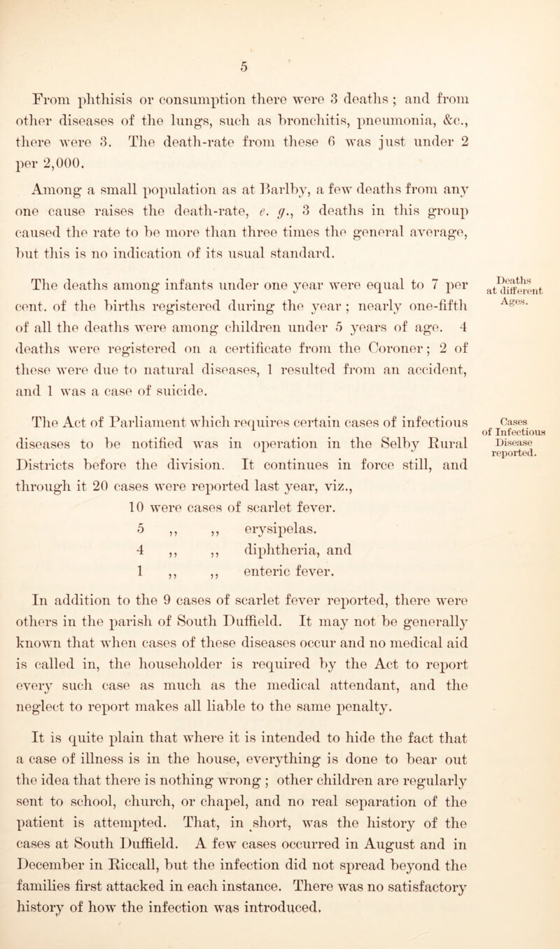 From phthisis or consumption there were 3 deaths ; and from other diseases of the lungs, such as bronchitis, pneumonia, &c., there were 3. The death-rate from these 6 was just under 2 per 2,000. Among a small population as at Barlby, a few deaths from any one cause raises the death-rate, e. g., 3 deaths in this group caused the rate to be more than three times the general average, but this is no indication of its usual standard. The deaths among infants under one year were equal to 7 per cent, of the births registered during the year ; nearly one-fifth of all the deaths were among children under 5 years of age. 4 deaths were registered on a certificate from the Coroner; 2 of these were due to natural diseases, 1 resulted from an accident, and 1 was a case of suicide. The Act of Parliament which requires certain cases of infectious diseases to be notified was in operation in the Selby Bural Districts before the division. It continues in force still, and through it 20 cases were reported last year, viz., 10 were cases of scarlet fever. 5 ,, ,, erysipelas. 4 ,, ,, diphtheria, and 1 ,, ,, enteric fever. In addition to the 9 cases of scarlet fever reported, there were others in the parish of South Dufheld. It may not be generally known that when cases of these diseases occur and no medical aid is called in, the householder is required by the Act to report every such case as much as the medical attendant, and the neglect to report makes all liable to the same penalty. It is quite plain that where it is intended to hide the fact that a case of illness is in the house, everything is done to bear out the idea that there is nothing wrong ; other children are regularly sent to school, church, or chapel, and no real separation of the patient is attempted. That, in short, was the history of the cases at South Dufheld. A few cases occurred in August and in December in Biccall, but the infection did not spread beyond the families first attacked in each instance. There was no satisfactory history of how the infection wTas introduced. Deaths at different Ages. Cases of Infectious Disease reported.