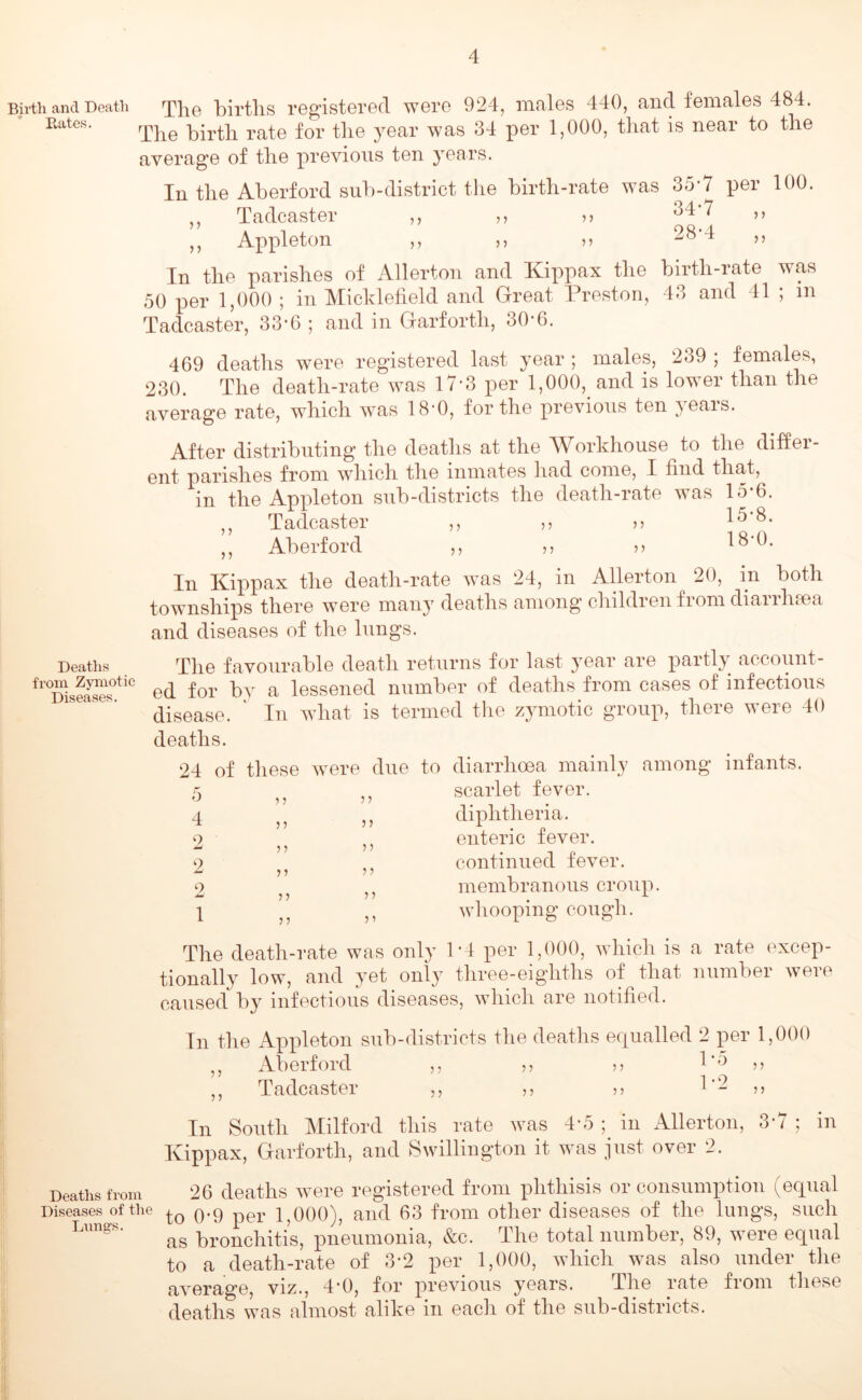 Birth and Death The births registered were 924, males 440, and females 484. Rates> The birth rate for the year was 34 per 1,000, that is near to the average of the previous ten years. In the Aberford sub-district the birth-rate was 35-7 per 100. ,, Tadcaster ,, ,, » ^4’7 ,, ,, Appleton ,, n n ” In the parishes of Allerton and Kippax the birth-rate was 50 per 1,000 ; in Micklefield and Great Preston, 43 and 41 ; in Tadcaster, 33-6 ; and in Garforth, 30-6. 469 deaths were registered last year ; males, 239 ; females, 230. The death-rate was 17*3 per 1,000, and is lower than the average rate, which was 18• 0, for the previous ten years. After distributing the deaths at the Workhouse to the diffei- ent parishes from which the inmates had come, I find that, in the Appleton sub-districts the death-rate was 15-6. ,, Tadcaster ,, „ » 15'S. ,, Aberford ,, » >> In Kippax the death-rate was 24, in Allerton 20, in both townships there were many deaths among children from diarrhoea and diseases of the lungs. Deaths The favourable death returns for last year are partly account- fr DisSSs0tiC ed for by a lessened number of deaths from cases of infectious disease. In what is termed the zymotic group, there were 40 deaths. 24 of these were due to diarrhoea mainly among infants. 5 ,, 5) 4 5? L 5 J >» The death-rate was only 1*4 per 1,000, which is a rate excep- tionally low, and yet only three-eighths of that number weie caused by infectious diseases, which are notified. scarlet fever, diphtheria, enteric fever, continued fever, membranous croup, whooping cough. In the Appleton sub-districts the deaths equalled 2 per 1,000 ,, Aberford ,, » » 1'5 n ,, Tadcaster ,, ,, ,, ?> In South Milford this rate was 4-5 ; in Allerton, 3-7 ; in Kippax, Garforth, and Swillington it was just over 2. Deaths from Diseases of the Lungs. 26 deaths were registered from phthisis or consumption (equal to 0-9 per 1,000), and 63 from other diseases of the lungs, such as bronchitis, pneumonia, &c. The total number, 89, were equal to a death-rate of 3-2 per 1,000, which was also under the average, viz., 4-0, for previous years. The rate from these deaths was almost alike in each of the sub-districts.