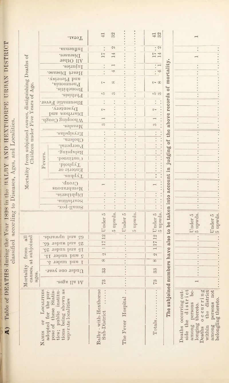 H Q I—I P CO cc Of p p of o . i ><l (VI cS U- te o cS O >H S ZD •v, C2 uJ <! CO •T' OJ — CO 0^ CD O GO O bi} oc- a ce o CD O ce 2 ^ A- m yDJ be-:;; •v ^ - o : CO ;■ w '■ p I <1 V fS C Vh o O) ce P-i O CO 1-^ 4^ ce <D tOD .2 ci3 'm <1 « I—t s =+-i 130 o CO CO f-l co''!^ 03 (U CT ^ ce Clj o ^ nd <D <D rc3 P S3 35 d w CD P» o • 1-^ ce -1-3 •ovxox 41 32 • — i-H (M -ctl CO •'eznenyuj • CJ • CM •S9S'BaST(J •iQ^WO IlY 17 14 tv t-H t-H •SGTjnCaj • 1— • rH •9S'B9SIQ; !^J'B9U • ^ ] •AsI.IL19{^J ptI'B ‘'BIITOLUnaiTJ ‘sr:)iqonoag t- CO v 00 1 •stsunqa; kO ZO kO CO •J9A9^ opisLunaq'y; , , ! ‘AJ9!}U9SA;(q puB 'B9oqjai?i(j c— tv •qgnoQ Suidooq^W^ T—i T—I •S9{Si:!9J\[ CO CiO •siqedisA.Tg; 1 •'BJaioqo j 1 CO i A d I > d p q'FX9dj9n<q 1 : •§UTSd'«[9'g •panuipioj 1 1 ; •pioqd.^j^ JO 0TJ9:(U[q •siiqd^C • •dnoxQ snoLi'Bjqui9q\[ rH •iq.Taqs^qdiQ- I , •xod-n'Btng 1 1 kO CO kO CO kO to A 02 ' 0 5-4 02 d3 xb A nb 0 ^ dJ CD d d d d d d >Jd >o kO Mortality from all causes, at subjoined ! ages. i •spj'BAvdn pun 09 j ^ 1 (M 1 1—1 •99 jopuu pun cjz \ 2; O* rH *95 jopun pun 97 | “ ,—1 •9X jopuu pu-B 9 iM M •9 Jopuu puB X GO 00 •JB02C ono japufx CO CO CO CO •so§B pB XY CO V CO V 02 H bi .2 3 ce CD'S 2 S -1-3 •r3 rt d d -t! U o uCl 5_, ® O 2 0^3 O 02 ^ ® M O CO M exj O w ^ d o <D • rH 4-3 r-P • CO -5 o ® D3 tdo g 32 3 ^ d (D 02 d-3> ^ CO 3 g <D o P -rH -i-H CD -(-3 -1-3 CO CD d A o D *5-2 ^ -u» •P CO >5 35 3> d le^ W ce -1-3 • P CD CO O w CD > CD P CD 33 P CO ce -1-3 o p -M u o tlH o CO tS Sh o u <u u <0 > o 35 03 (U 33 -tJ tf-i O ■00 d • 1^ ■oc 'X3 d d d o u o d o d OJ 3<! d ■+3 <15 35 O CO 13 d) > d 3: CO o 35 d d 'd d> d 35 d CO C5 X p ICtl CO . nb CD ^ d CD 10 kO to . 33 02 ^ ^ CD d d kO d o V-^ .d to A --H A ^ o o o d 02 CO d o CO f-l 02 CO ^ bc -4.3 02 ce iTb 02 •'-I p “ ^ d to 3 d T- r-j •’t! O bCG^ 31 d 3 O 02 t> ^p ^ 5f)bb 3 fl 2 o ce ce CD 32 r