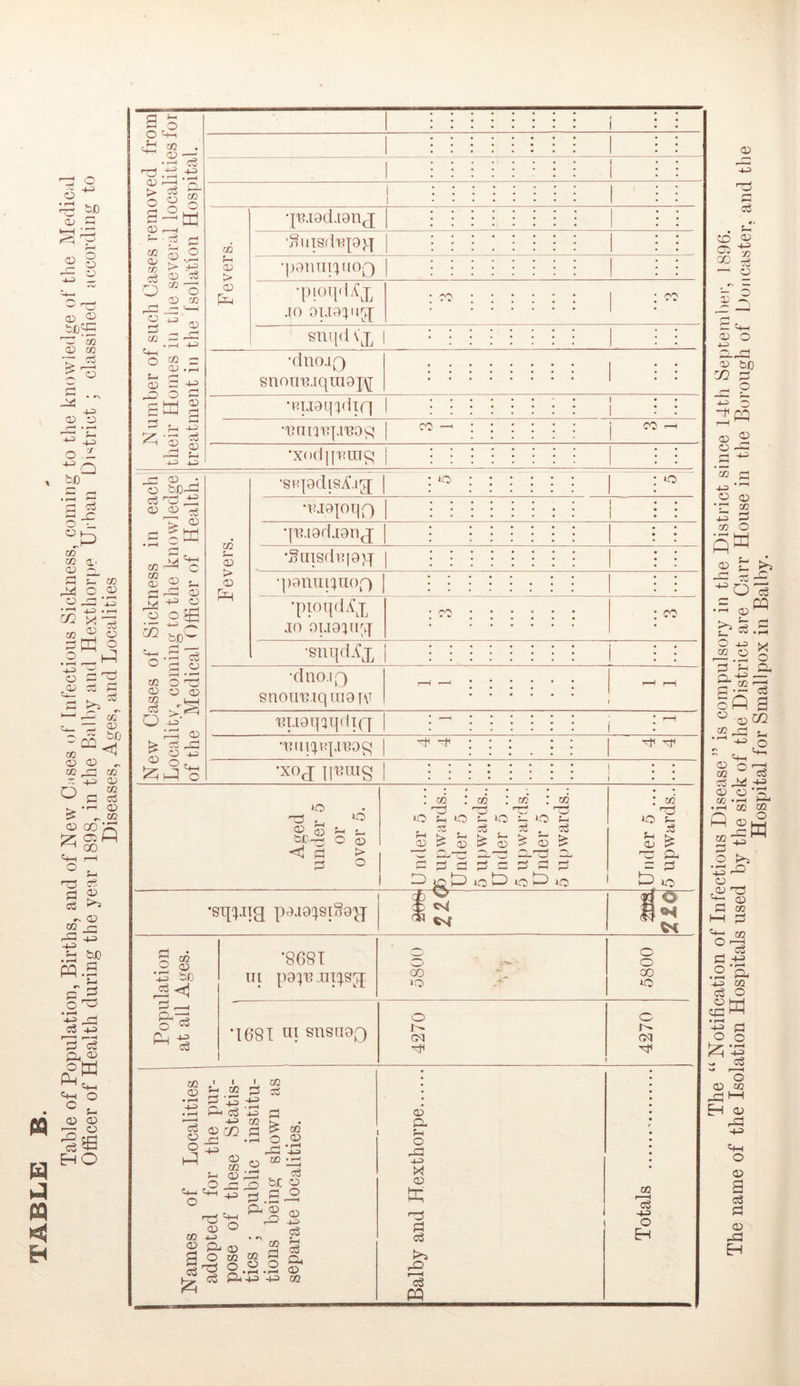 'r^ tJD o o a oj 2 <D t» -;- d ^ '—' o -:25 CP p -1-3 biO G o £ tn m 1' (p ^ G s- CO O D o ^ -13 CO ^ 6 ffi o O gg:^ G G G G ^ 1 02 ■^~;z a;! (V m j:i CQ » (id «J h O G <G GO-X IZ CG fl 00 ^ r-H O , 'T3 G G G ^ CD CC r~! • - ^ CO S G -1-3 3 g Q, G o td p-i ^ <+-1 o p p Gb 'G^ HO G o O '4-1 Jl| CO .2d ll-t o G cO CO O^ rj: c3 'O o .2 “ o P CO O 4-3 P CO G -~ -rH -t3 4-1 O CO p P .rH 4i d p G -iJ GO O =2 std I ^ %4 S I £ G -G G • ^ b€4G G ;l^ P P ce O rl > hH O (11 p ^ G rG P _M -G O o ofa ^ bD'- o •; G p CO O nG Pop CO M 6 Gh g G -G l-S ®«4-l ^ H o »o 4, o 2 ^ U3-^ O s <1 G > G CO CO •si[:jjTg pa.ia^^sTSo^ : CO : CO O 4 O 4 O 4 to P^p^p^P^ GaGGGGGG o^^Ojo O »o O »o G CO O <D ■-d bc <4 G—1 •868T Til pa^T?jii':^S[^ 00 >o ’1681 snsTisQ o OQ lO ' ’ - ^ C3 g_gry2 H <3:> CO 4 P O _C 4-3 4-I is O ^ I CO G G 4-^ ^ G - P G _ ^ X3 1^ ;:a bjc o G -2 p r^ 4-5 cS * CO o M 50 G G Tii O iG Gt-i-3 -4 G P a G P O 4-9 Gj p G G, P CO P G. 4 O G3 4-3 P oO G G PQ i 1 1 1 1 Fevers. quigd.iQuj ’Snisdiqaj-j ■paimipiOQ •pioqd.^^p .10 OT.iapi^ iy\ snqdVx 1 * • d 110.1 f) snoTin.iqm9j\[ • • •»n.i9[|^diq 1 1 1 •imiiiq.inos; ^ —H i r-H •xodii'ciiipj 5 1 Fevers. •sepdisA',!^ to to •i;j9joi|f) \ 1 •p?,i9dj9nj •SuiSdT!I9}q •p9niii:}iiof) •pioqdAx JO oLiopi^q T’'^ CO •snqdAx i • •dno.ip) snoun.iqmQpT r-H —' ( t-H npiaqaqdpq ; * i : •imi^^epicoc^ •xoj iinrag : : 1 1 o o 00 to c cq CO F I G^ o H Notification of Infectious Disease” is compulsory in the District since 14th September, 1896. ihe name of the Isolation Hospitals used by the sick of the District are Carr House in the Borough of 1 loncaster, and the Hospital for Smallpox in Balhy.