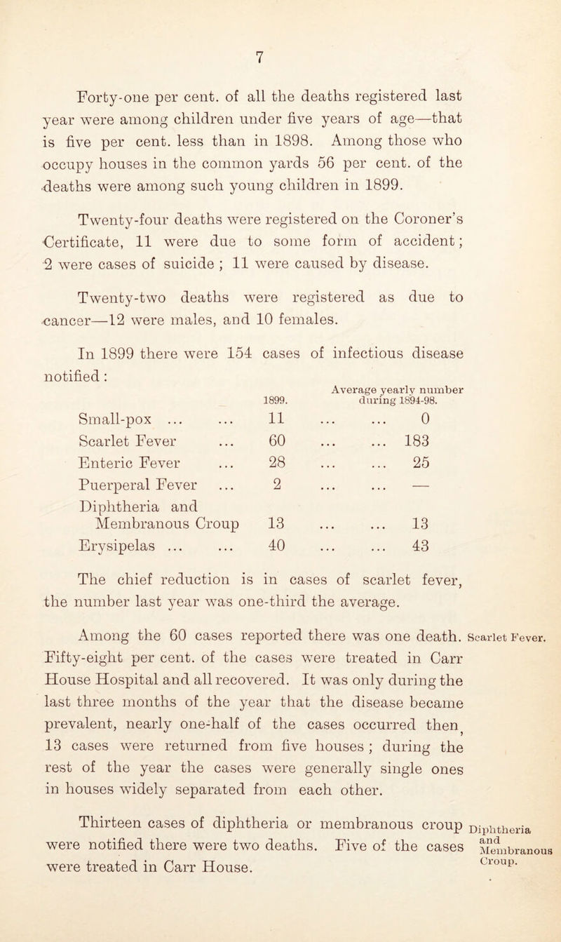 Forty-one per cent, of all the deaths registered last year were among children under five years of age—that is five per cent, less than in 1898. Among those who occupy houses in the common yards 56 per cent, of the deaths were among such young children in 1899. Twenty-four deaths were registered on the Coroner’s Certificate, 11 were due to some form of accident; 2 were cases of suicide ; 11 were caused by disease. Twenty-two deaths were registered as due to cancer—12 were males, and 10 females. In 1899 there were 154 cases of infectious disease notified: 1899. Average yearly number during 1894-98. Small-pox ... 11 0 Scarlet Fever 60 183 Enteric Fever 28 25 Puerperal Fever 2 ... ... Diphtheria and Membranous Croup 13 13 Erysipelas ... 40 43 The chief reduction is in cases of scarlet fever, the number last year was one-third the average. Among the 60 cases reported there was one death. Fifty-eight per cent, of the cases were treated in Carr House Hospital and all recovered. It was only during the last three months of the year that the disease became prevalent, nearly one-half of the cases occurred then 13 cases were returned from five houses ; during the rest of the year the cases were generally single ones in houses widely separated from each other. Thirteen cases of diphtheria or membranous croup were notified there were two deaths. Five of the cases were treated in Carr House. Scarlet Fever. Diphtheria and Membranous Croup.