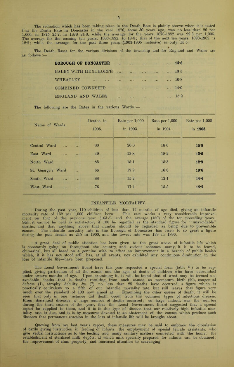 The reduction which has been taking place in the Death Bate is plainly shown when it is stated that the Death Bate in Doncaster in the year 1876, some 30 years ago, was no less than 26 per 1,000, in 1875 25-7, in 1878 24-8, while the average for the years 1876-1882 was 22-3 per 1,000. The average for the ensuing ten years, 1883-1892, to 18-8; that of the next ten years, 1893-1902, is 18'2; while the average for the past three years (1903-1905 inclusive) is only 15-5. • The Death Bates for the various divisions of the township and for England and Wales are as follows :— BOROUGH OF DONCASTER BALBY-WITH-HEXTHOBPE WHEATLEY COMBINED TOWNSHIP ENGLAND AND WALES 14*6 13-5 10-8 140 15-2 The following are the Bates in the various Wards:— Name of Wards. Deaths in 1905. Bate per 1,000 in 1903. Bate per 1,000 in 1904. Bate per 1,000 in 1905. Central Ward 80 200 16-6 15-8 East Ward 49 13-8 18-2 12-5 North Ward 85 151 15-3 12-9 St. George’s Ward 66 17-2 16-8 19-6 South Ward 88 15-2 131 ii-i West Ward 76 17-4 15.5 INFANTILE MOBTALITY. During the past year, 110 children of less than 12 months of age died, giving an infantile mortality rate of 152 per 1,000 children born. This rate works a very considerable improve- ment on that of the previous year (163'5) and the average (180) of the ten preceding years. Still, it cannot be held as satisfactory if 100 be regarded as the standard figure for “ unavoidable” deaths, and that anything above that number should be regarded as being due to preventible causes. Tbe infantile mortality rate in the Borough of Doncaster has risen to so great a figure during the past decade as 245 in 1900, and the lowest rate was 139 in 1896. A great deal of public attention has been given to the great waste of infantile life which is constantly going on throughout the country, and various schemes—many, it is to be feared, chimerical, but all based on a genuine wish to effect an improvement in a branch of public health which, if it has not stood still, has, at all events, not exhibited any continuous diminution in the loss of infantile life—have been proposed. The Local Government Board have this year requested a special form (table V.) to be sup- plied, giving particulars of all the causes and the ages at death of children who have succumbed under twelve months of age. Upon examining it, it will be found that of what may be termed un- avoidable deaths—that is, deaths resulting from such causes as premature birth (20), congenital defects (1), atrophy, debility, &c. (7), no less than 29 deaths have occurred, a figure which is practically equivalent to a fifth of our infantile mortality rate, but still leaves that figure very much over the standard of 100 now aimed at. Examining the other causes of death, it will be seen that only in one instance did death occur from the common types of infectious disease. From diarrhoeal diseases a large number of deaths occurred; so large, indeed, was the number during the third season of the year, that the Local Government Board suggested that a special report be supplied to them, and it is to this type of disease that our relatively high infantile mor- tality rate is due, and it is by measures devoted to an abatement of the causes which produce such diseases that permanent reaction in the loss of infantile life will be brought about. Quoting from my last year’s report, these measures may be said to embrace the circulation of cards giving instruction in feeding of infants, the employment of special female assistants, who give verbal instructions as to the feeding and many sanitary matters connected with the home; the establishment of sterilized milk depots, at which milk specially prepared for infants can be obtained; the impi’ovement of slum property, and increased attention to scavenging.